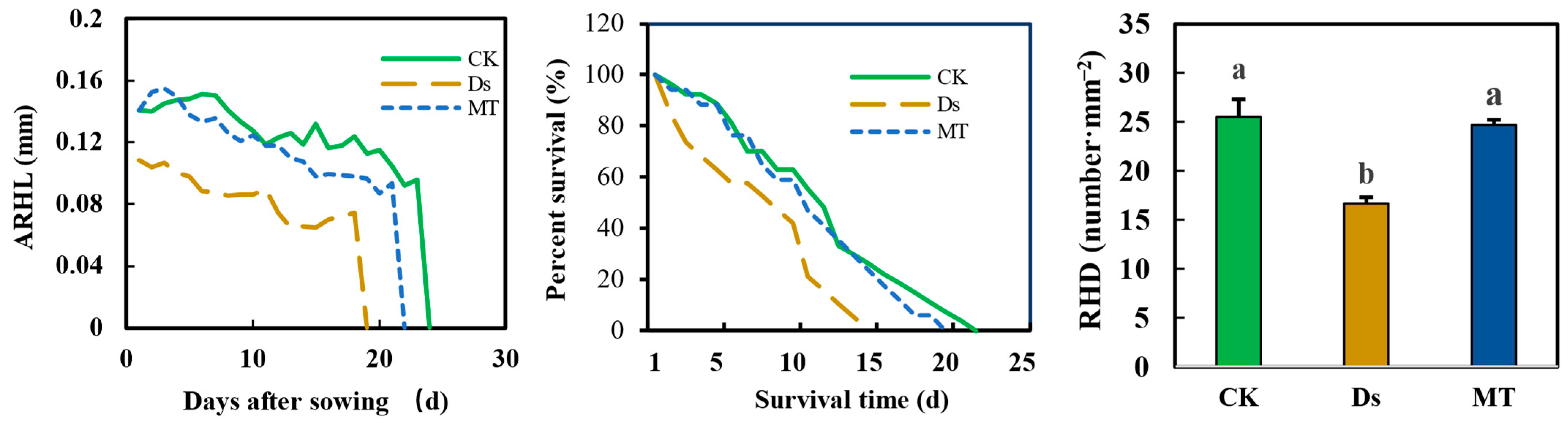 Agronomy 13 01881 g007 Agronomy 13 01881 g007