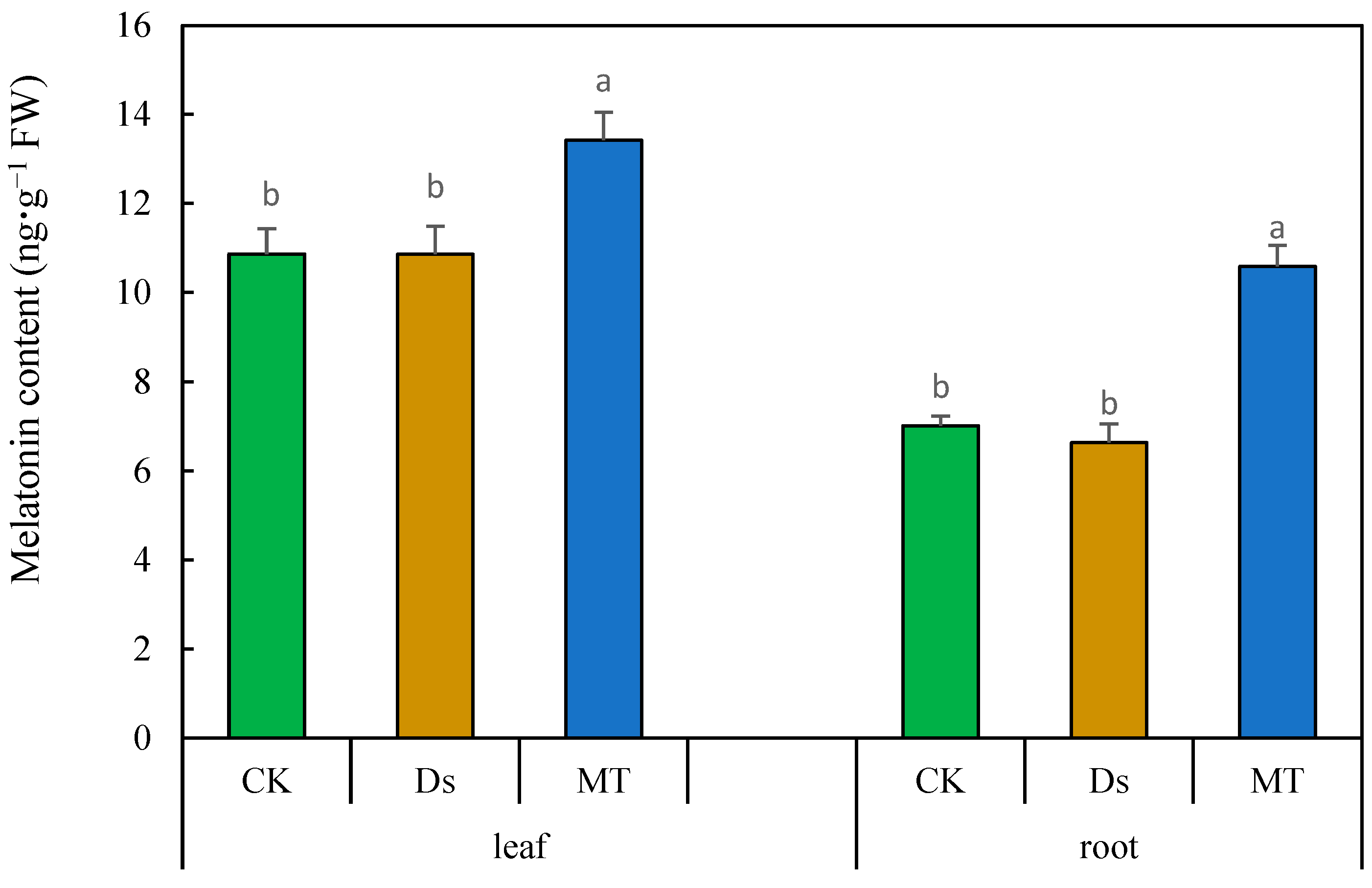 Agronomy 13 01881 g009 Agronomy 13 01881 g009