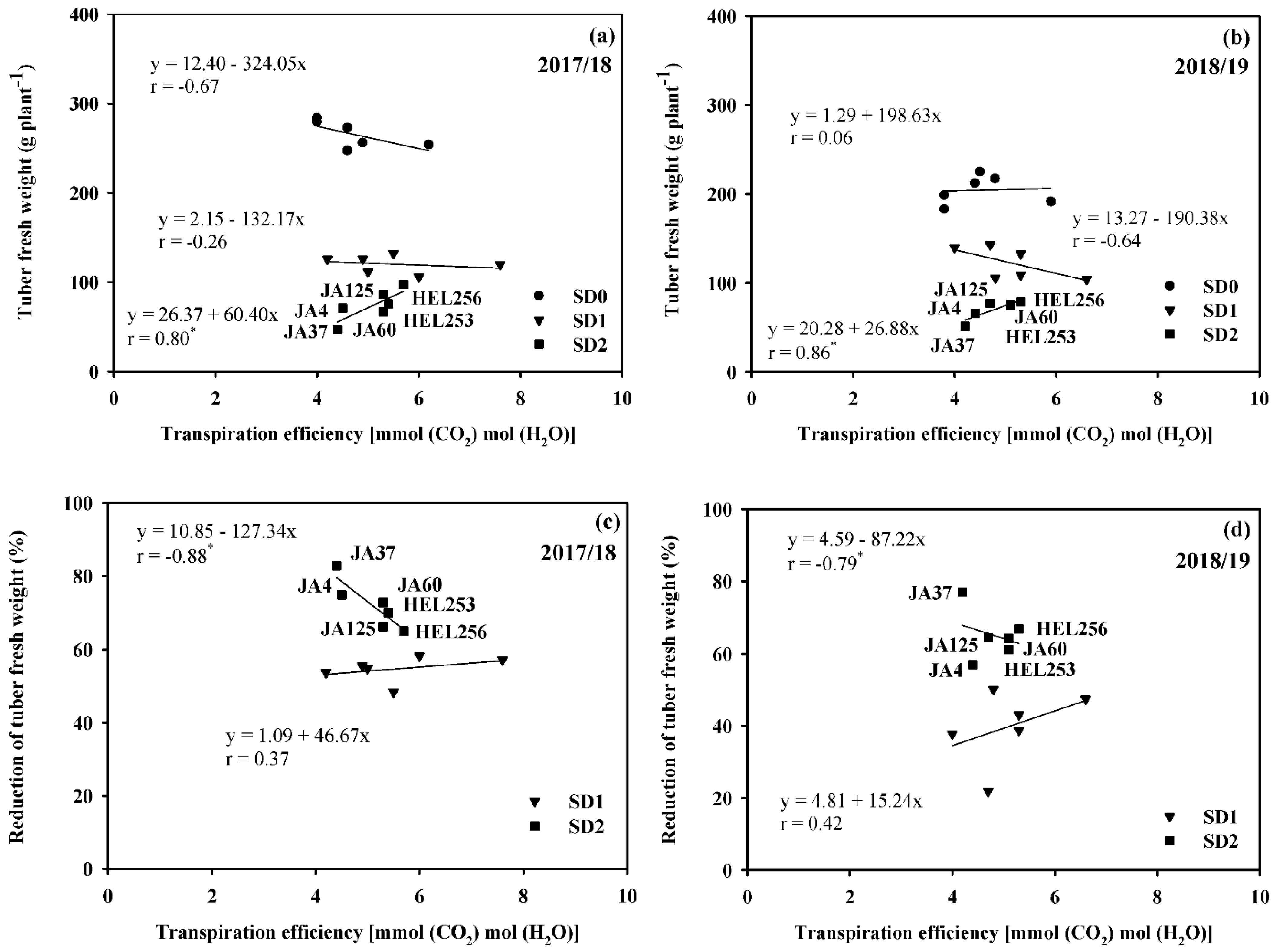 Agronomy 13 01882 g003