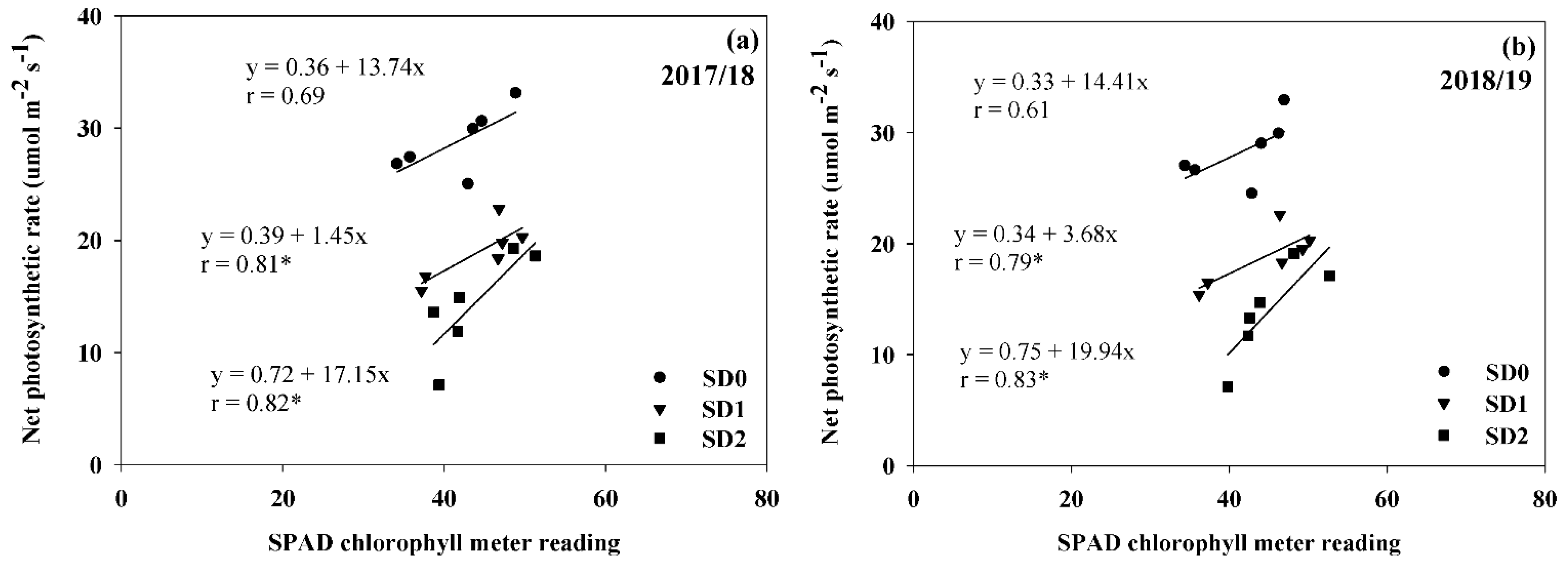 Agronomy 13 01882 g004