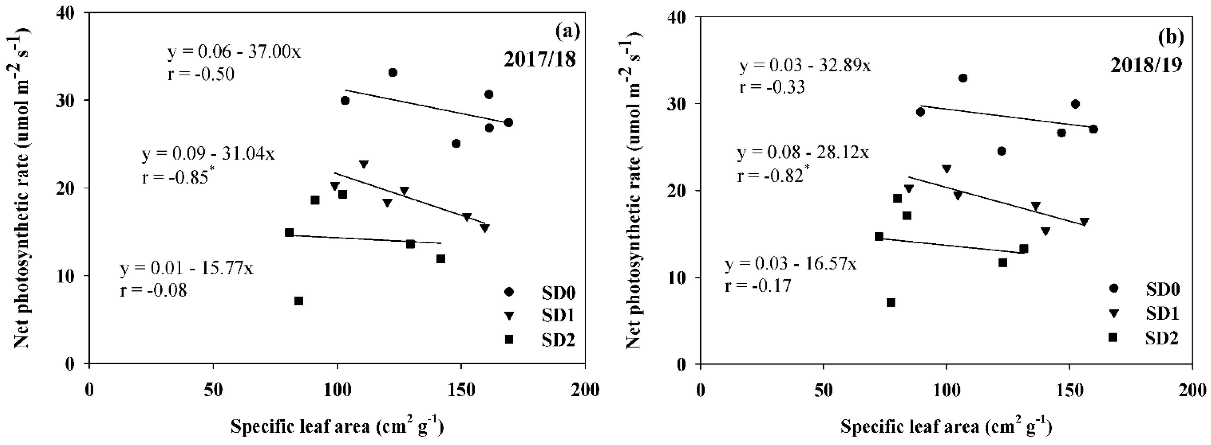 Agronomy 13 01882 g005