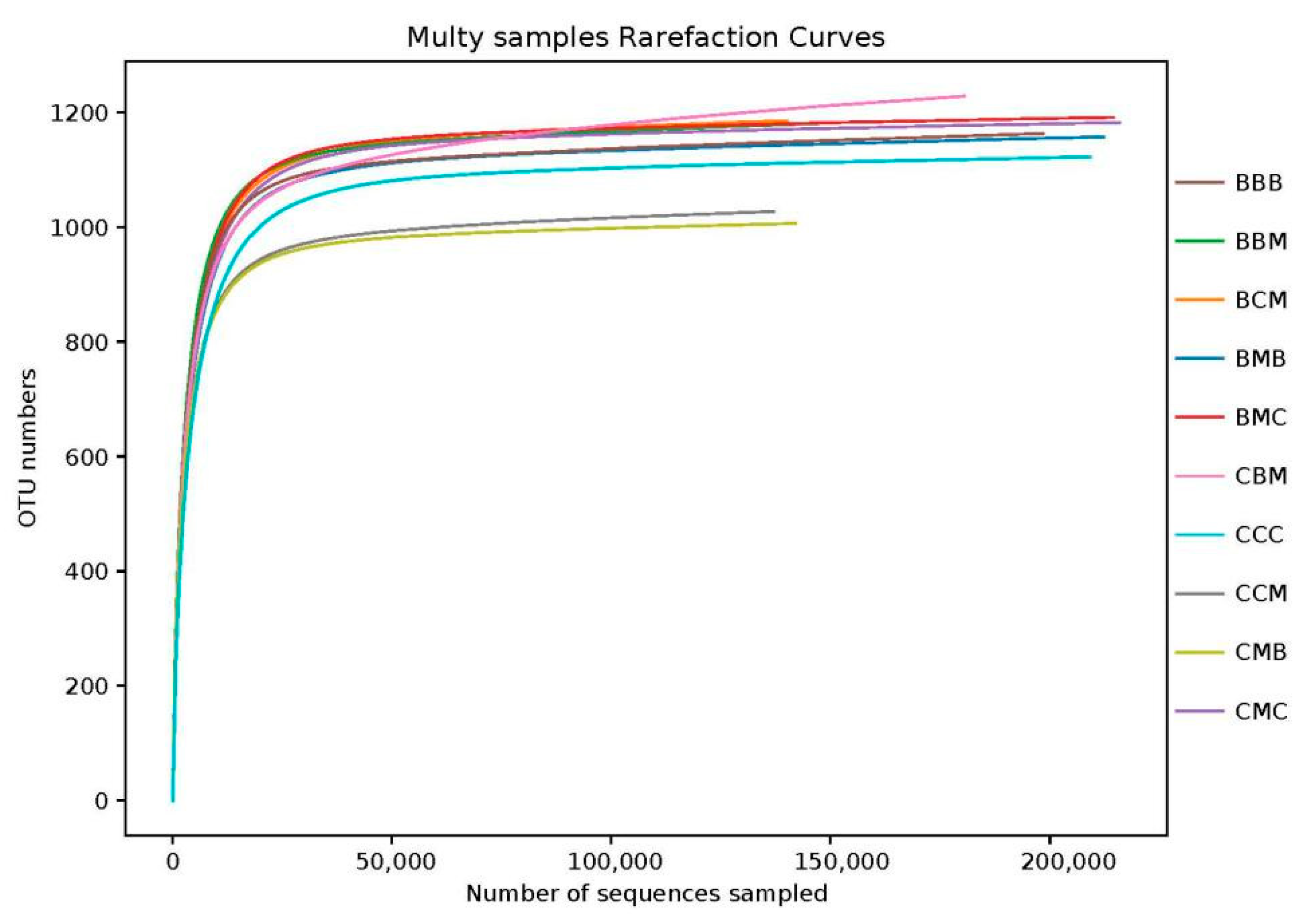 Agronomy 13 01883 g001 Agronomy 13 01883 g001