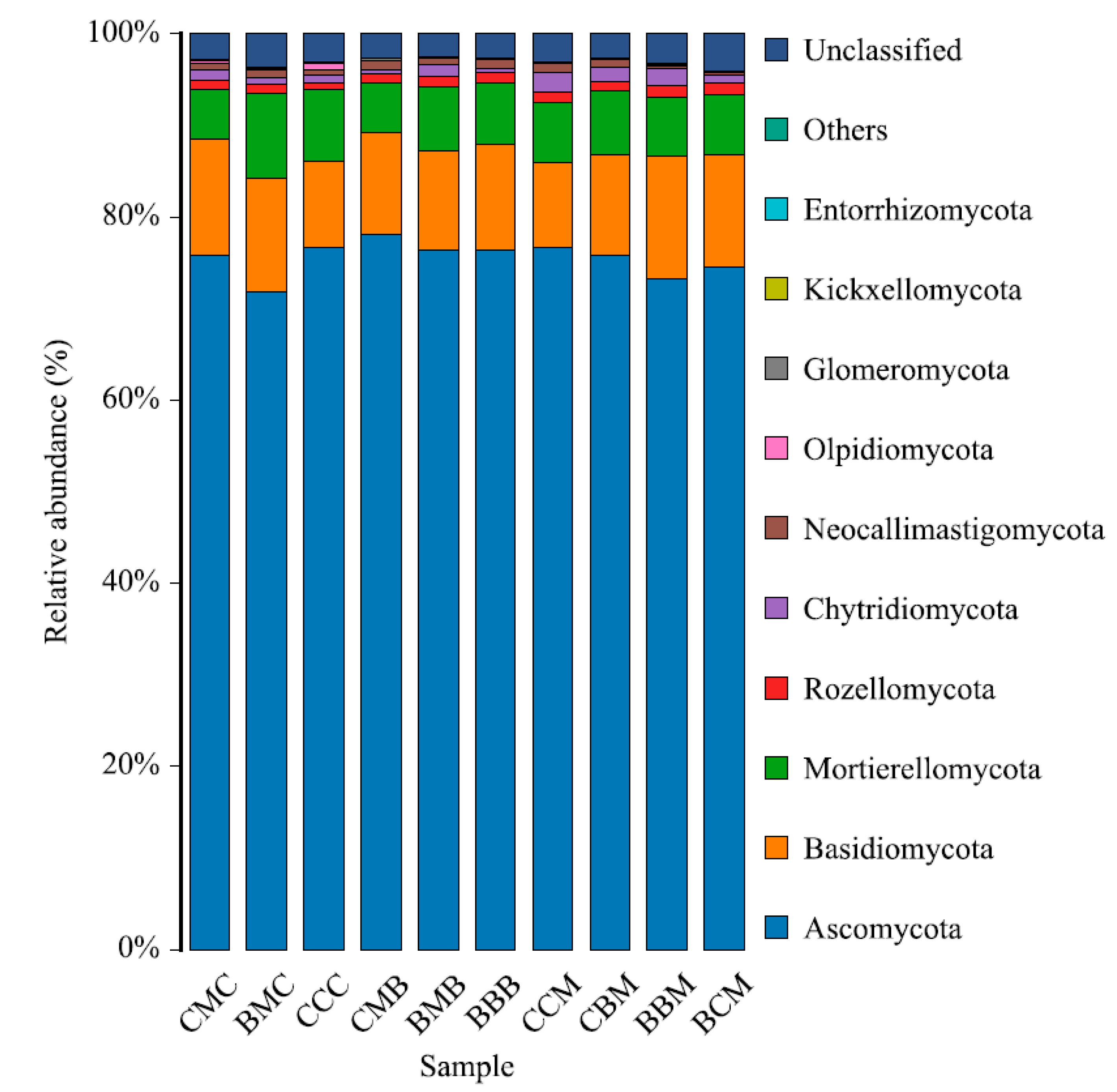 Agronomy 13 01883 g003 Agronomy 13 01883 g003
