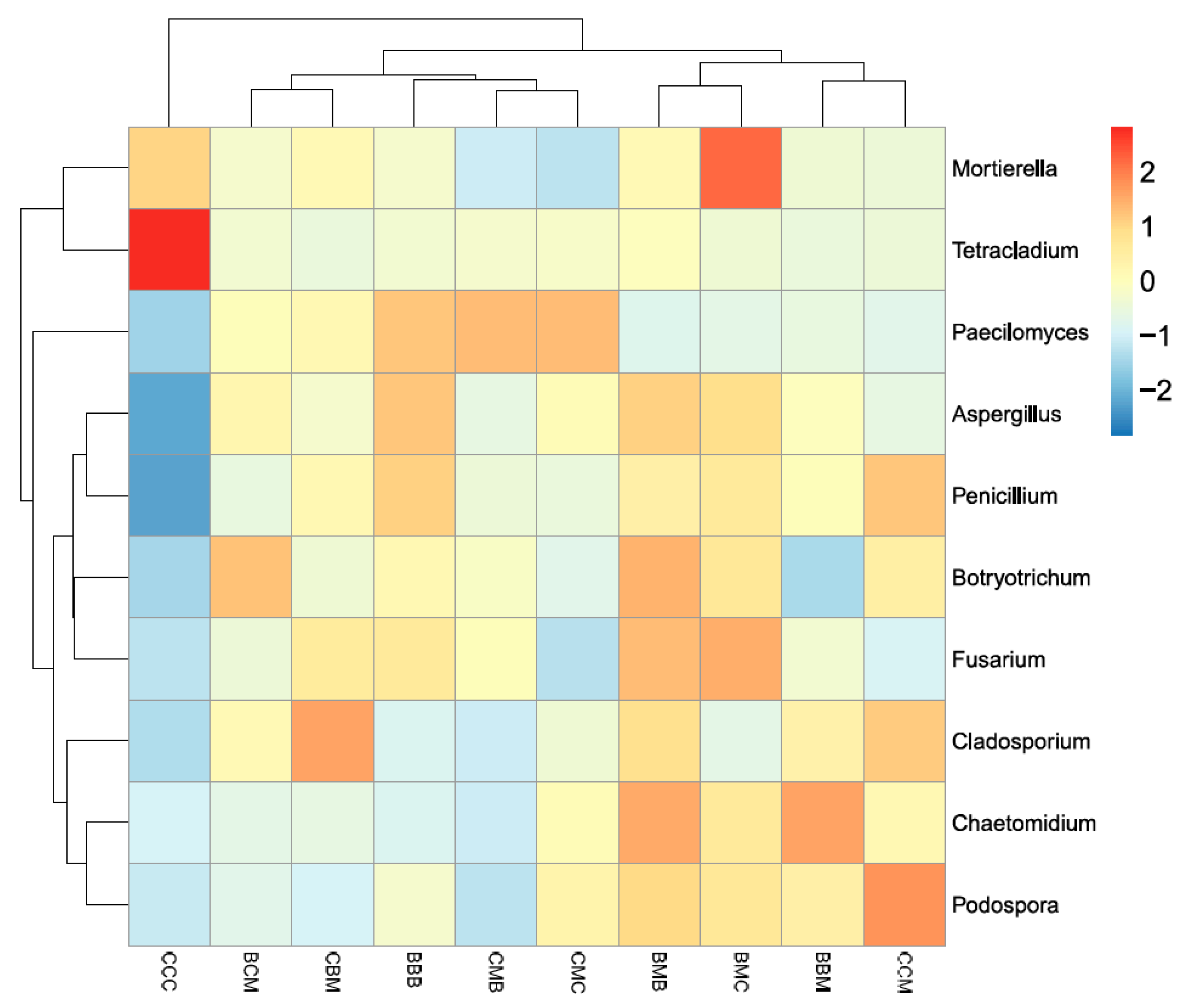 Agronomy 13 01883 g004 Agronomy 13 01883 g004