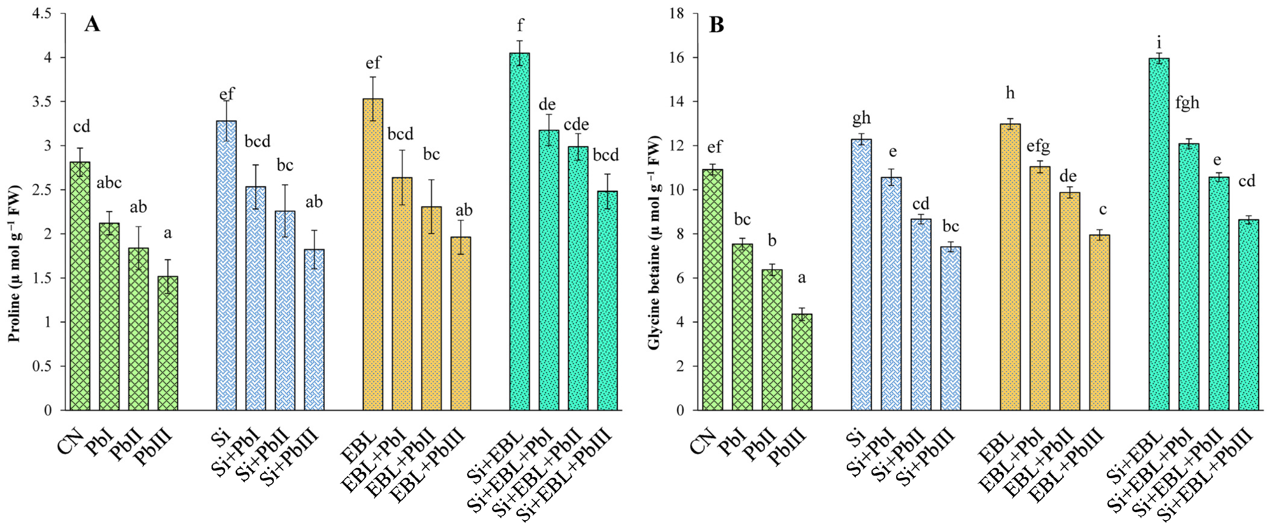Agronomy 13 01884 g003