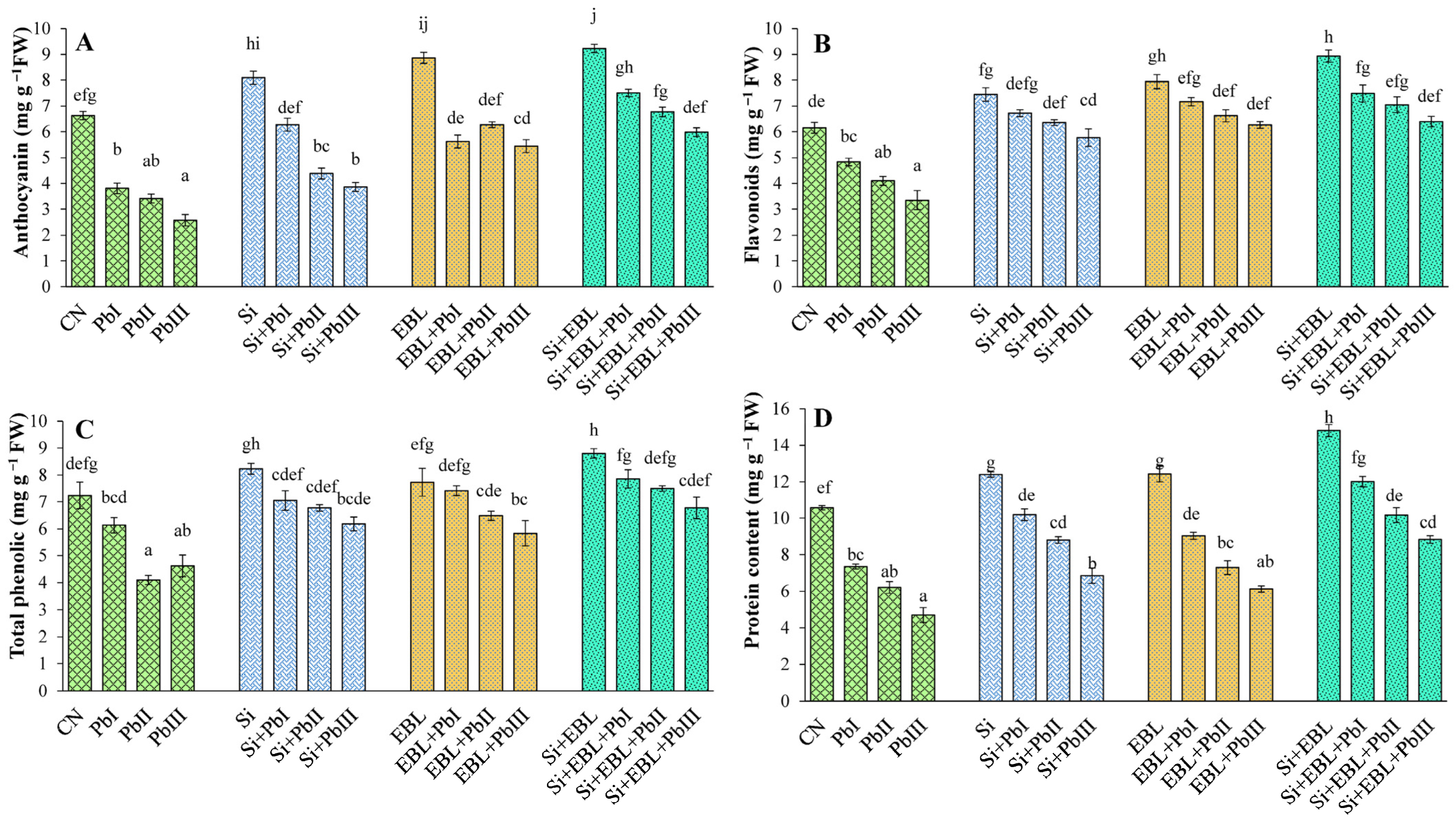 Agronomy 13 01884 g004