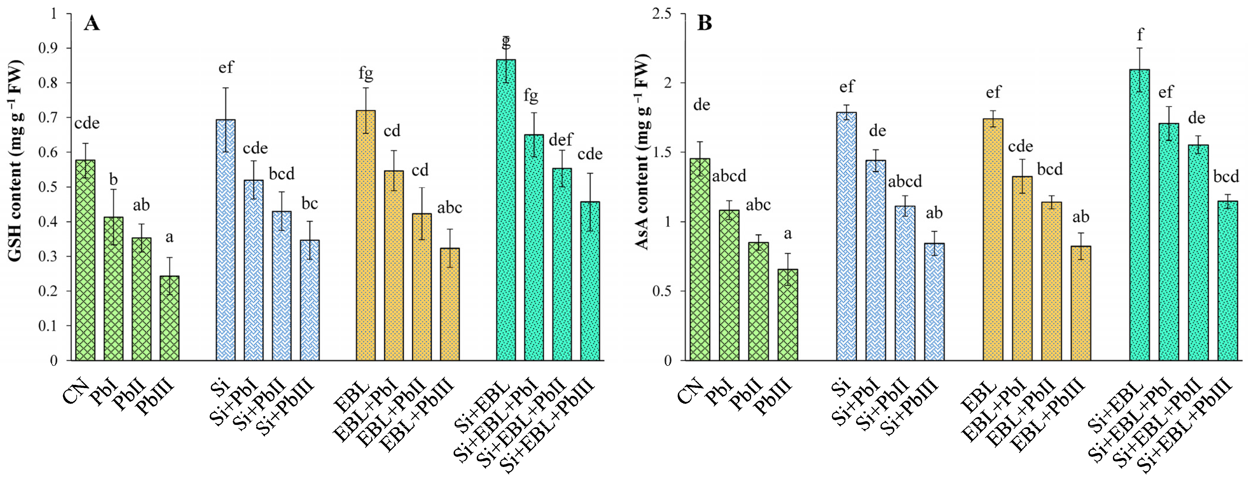 Agronomy 13 01884 g006
