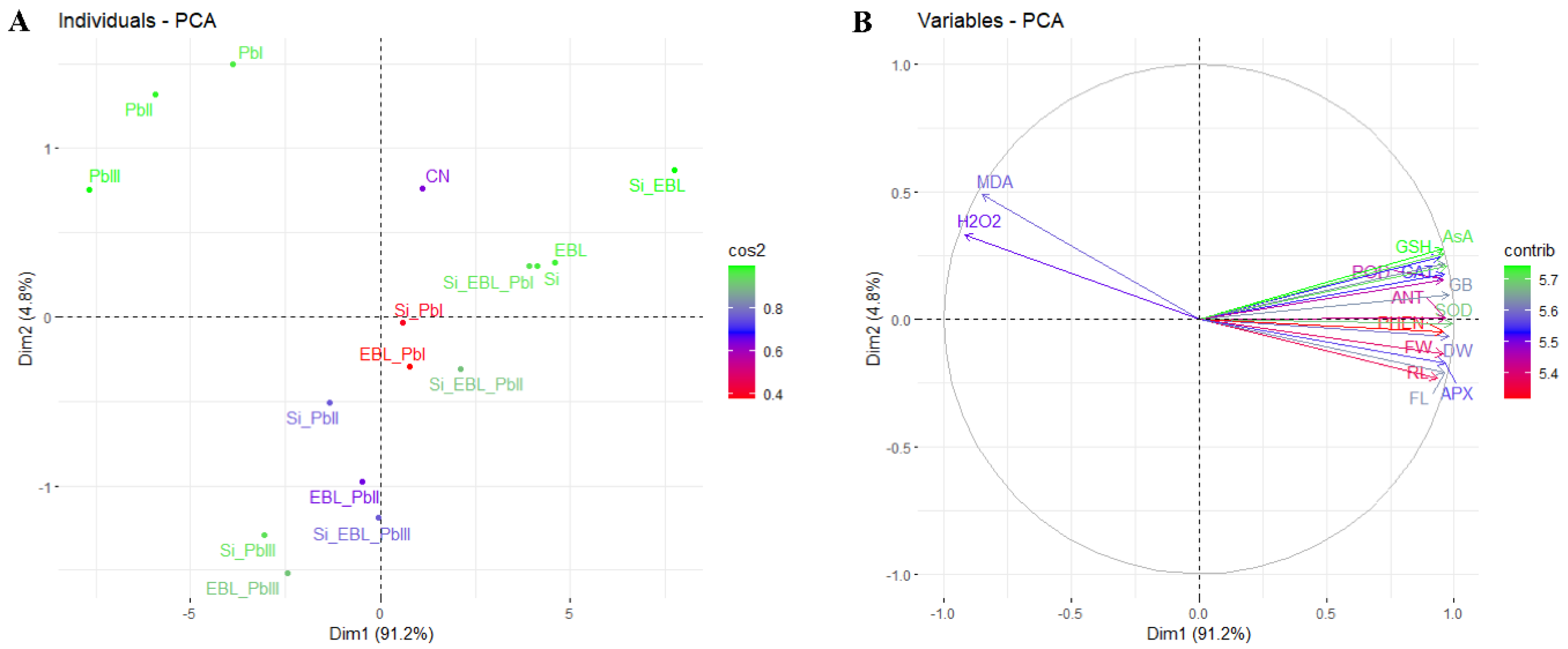 Agronomy 13 01884 g008