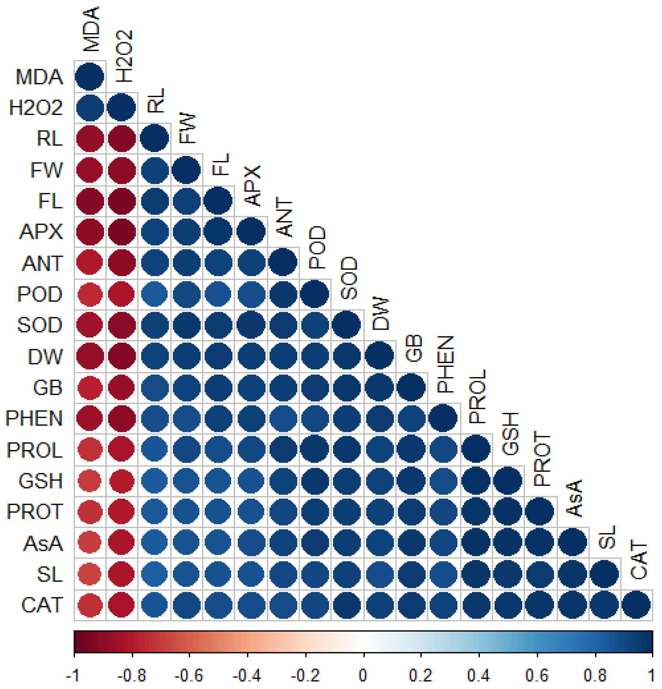 Agronomy 13 01884 g009