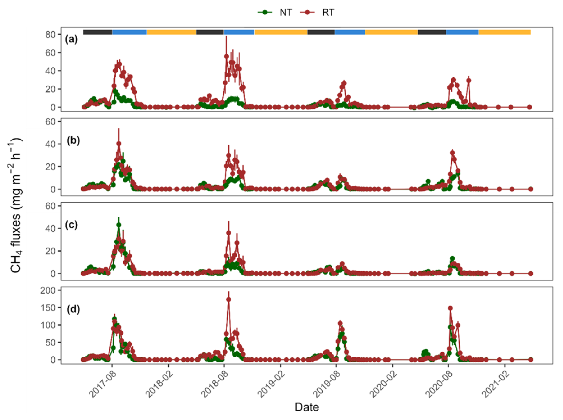Agronomy 13 01887 g003 Agronomy 13 01887 g003