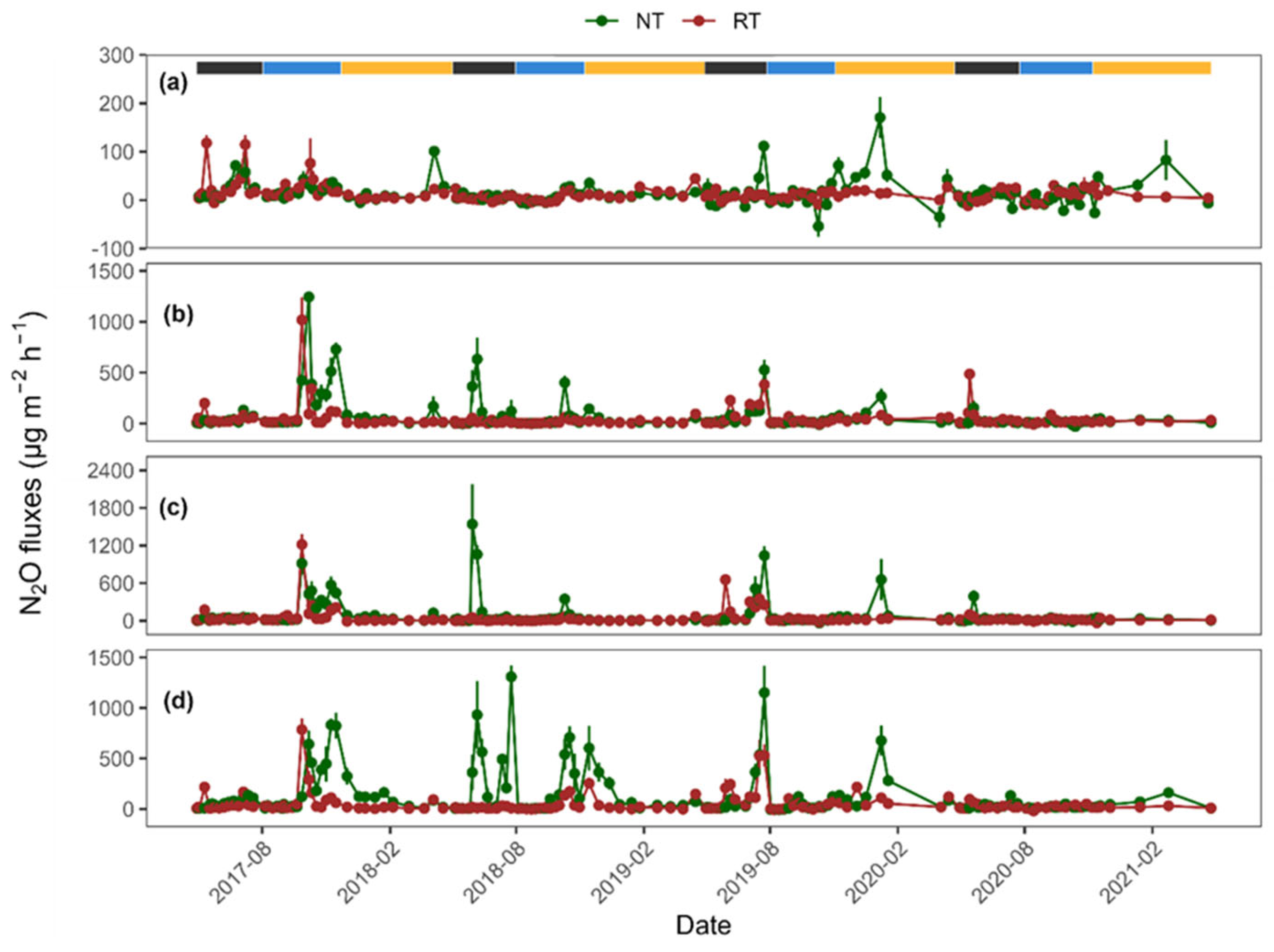 Agronomy 13 01887 g004 Agronomy 13 01887 g004