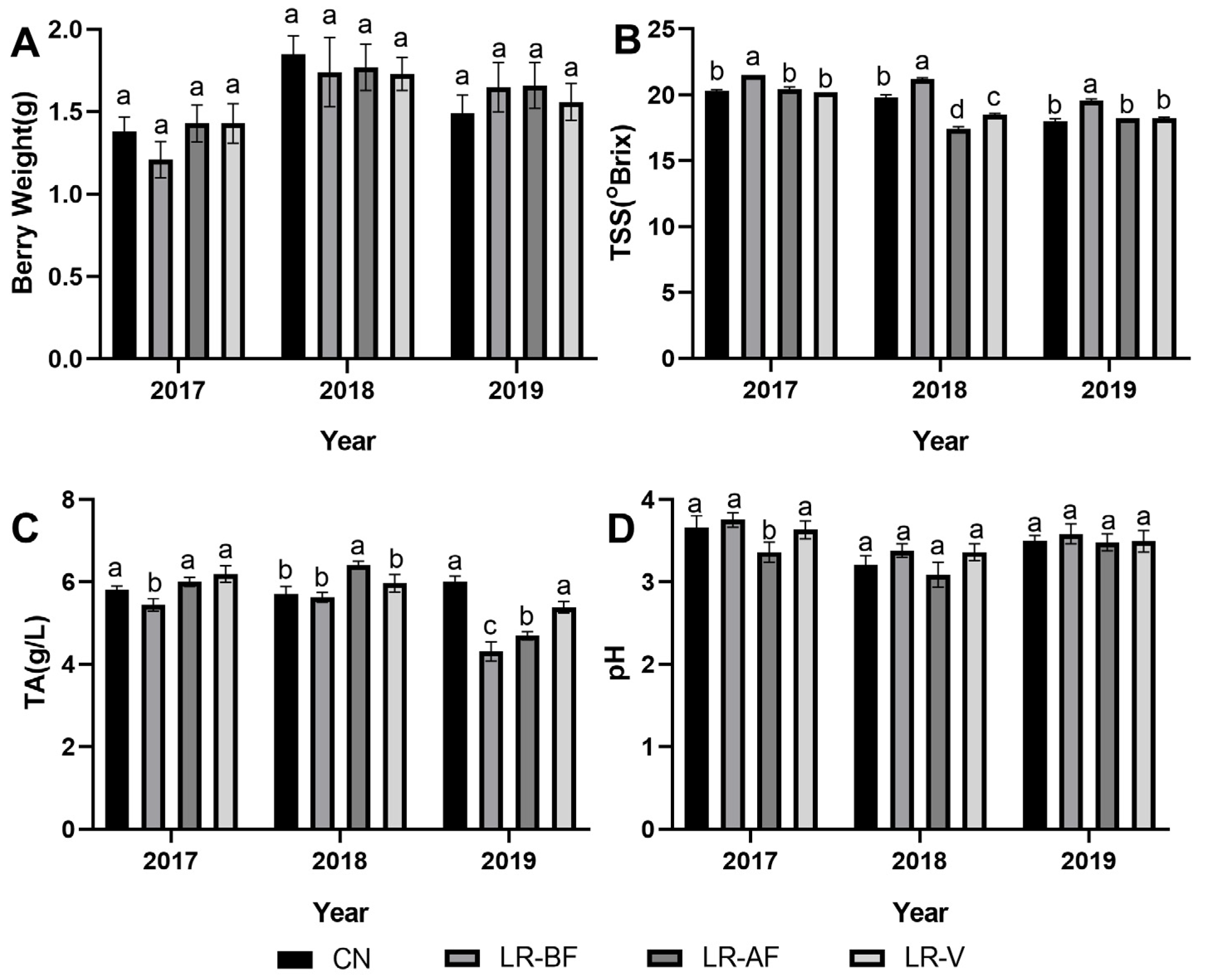 Agronomy 13 01888 g001