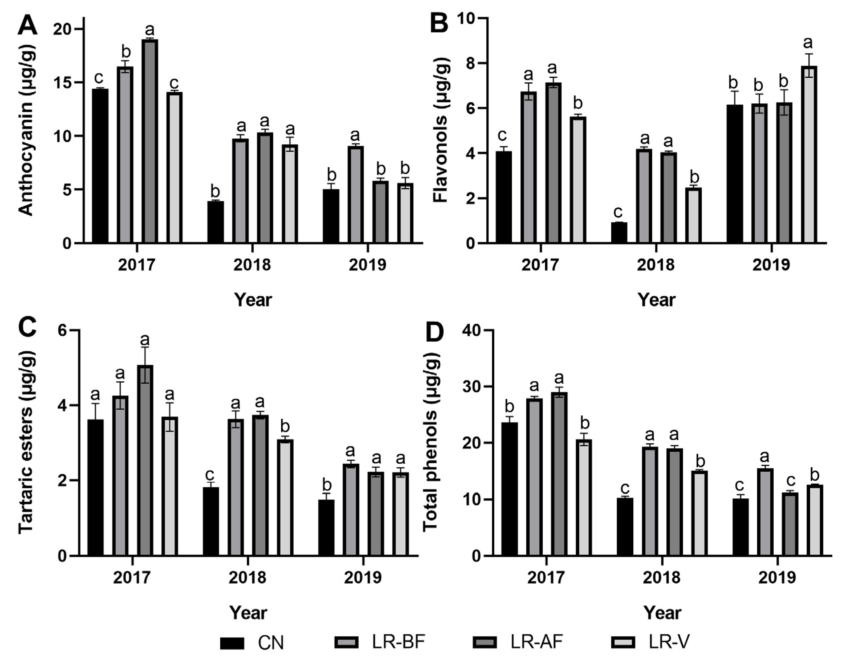 Agronomy 13 01888 g002