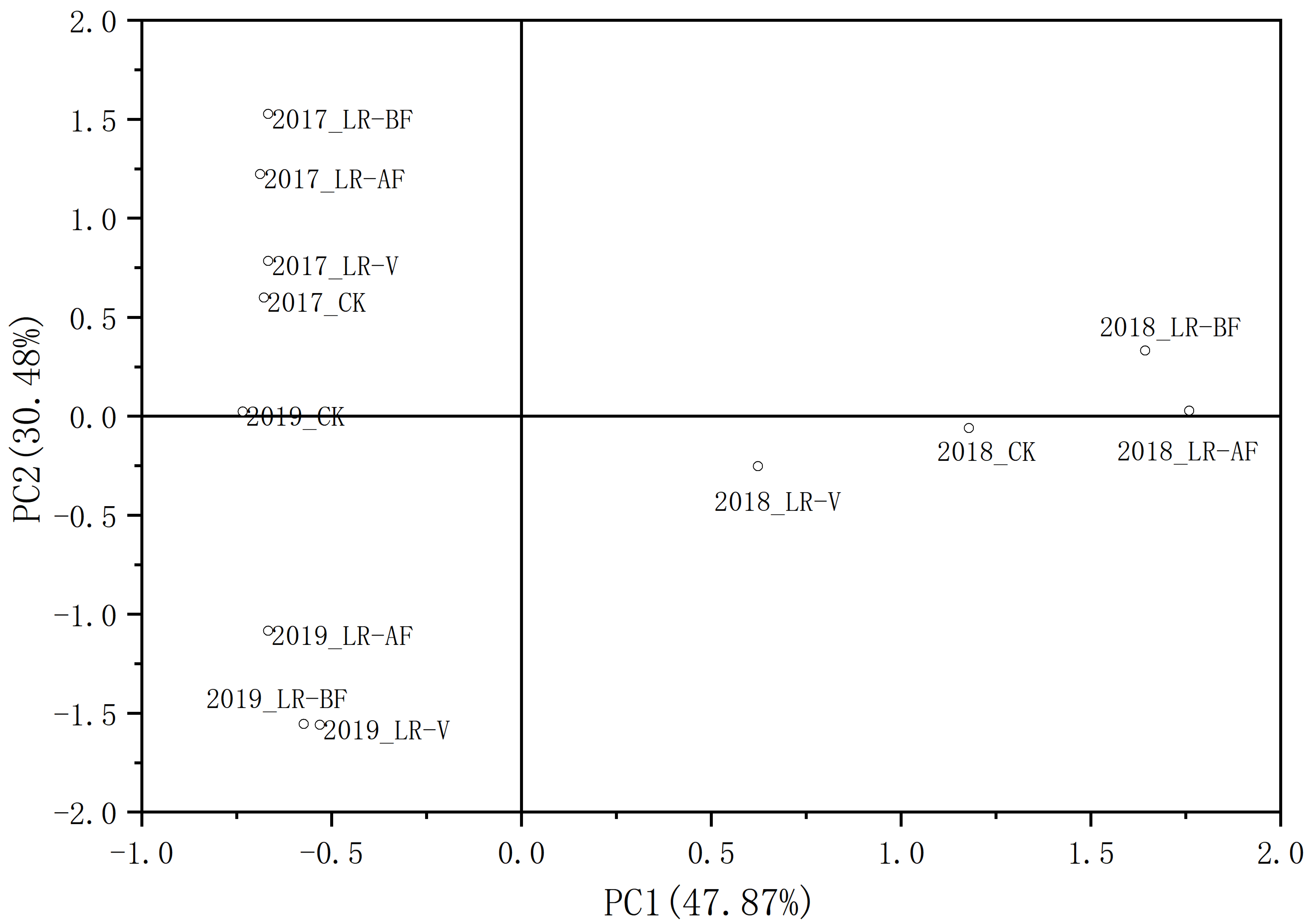 Agronomy 13 01888 g003