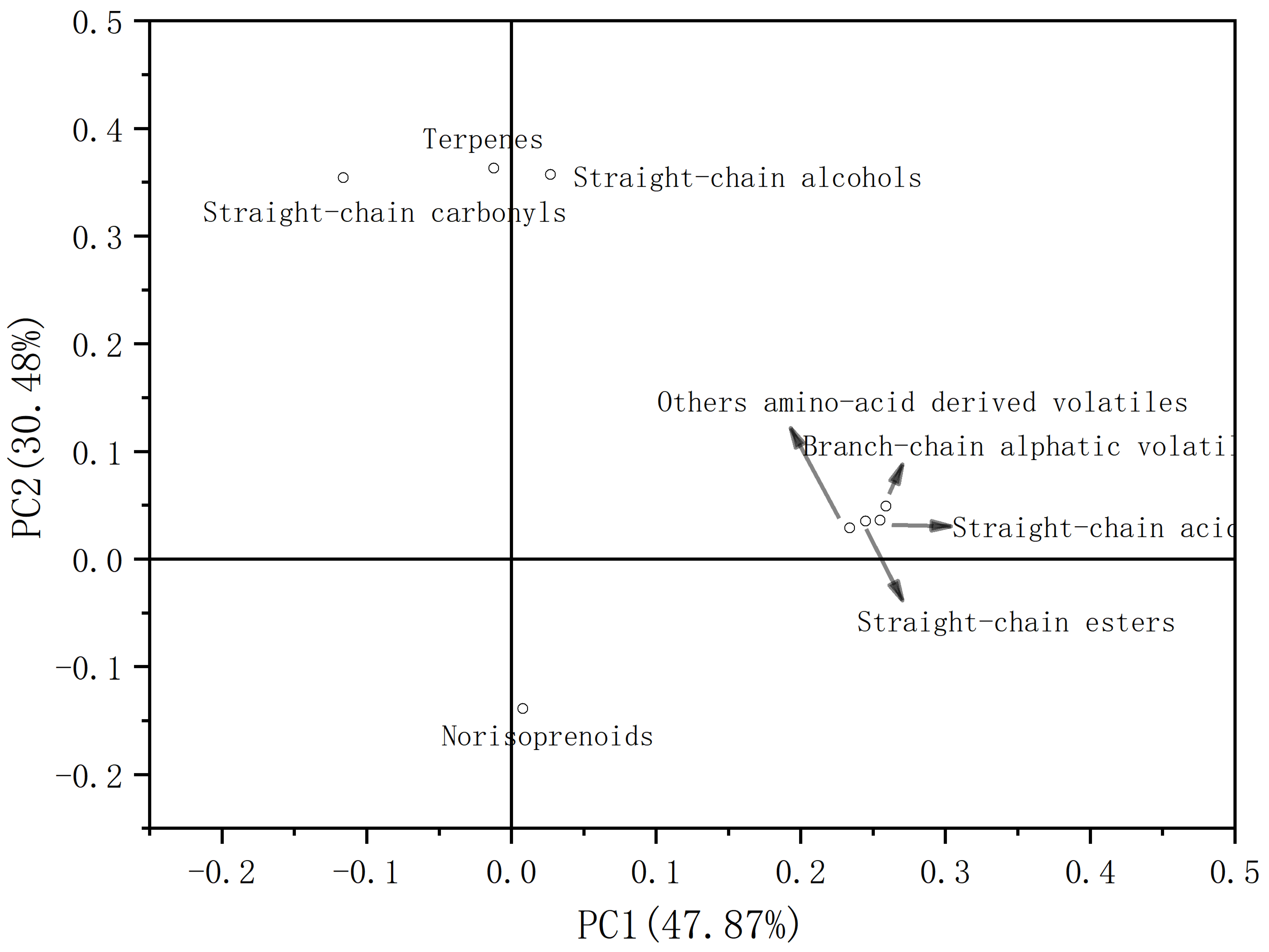 Agronomy 13 01888 g004