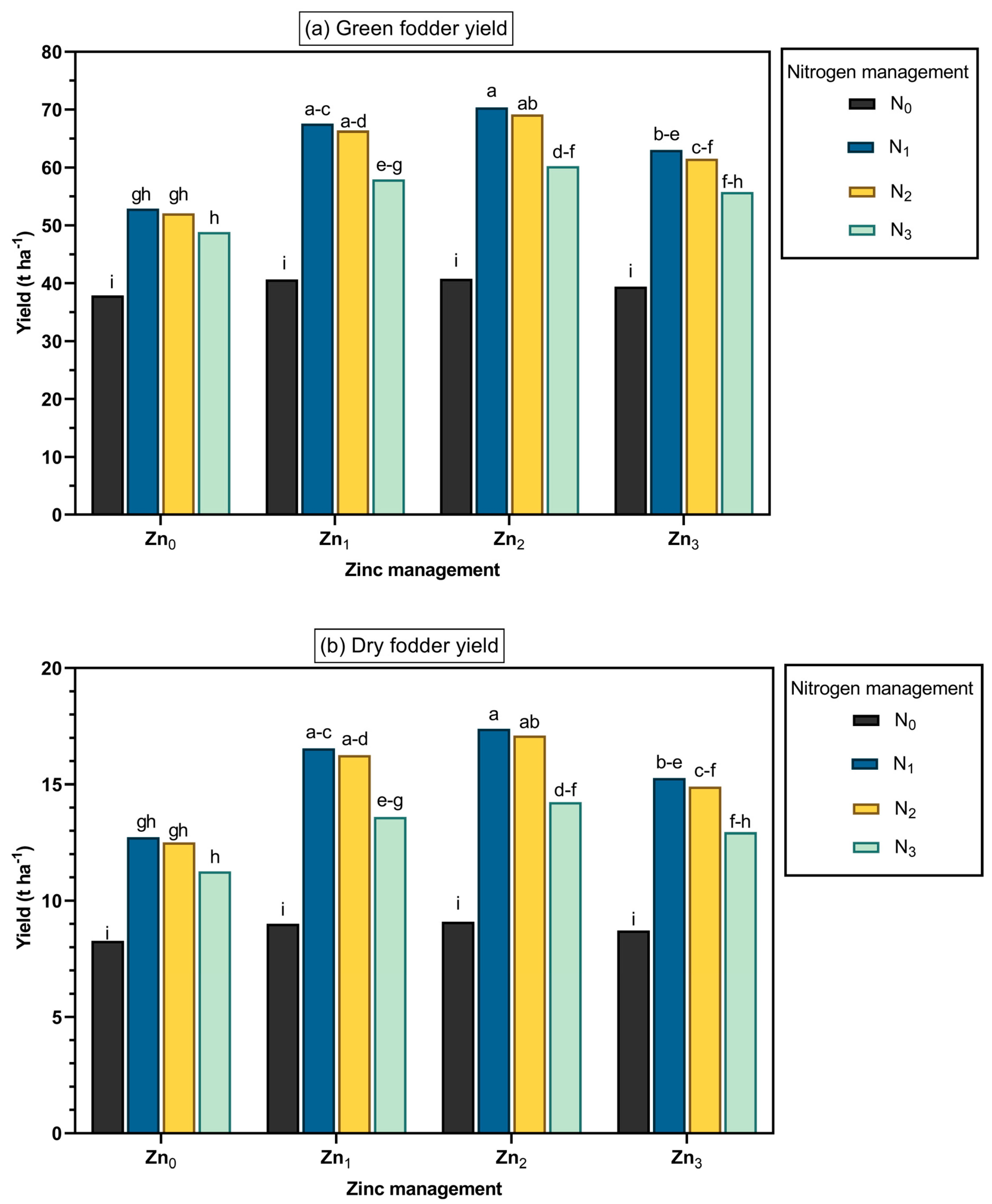 Agronomy 13 01889 g002 Agronomy 13 01889 g002