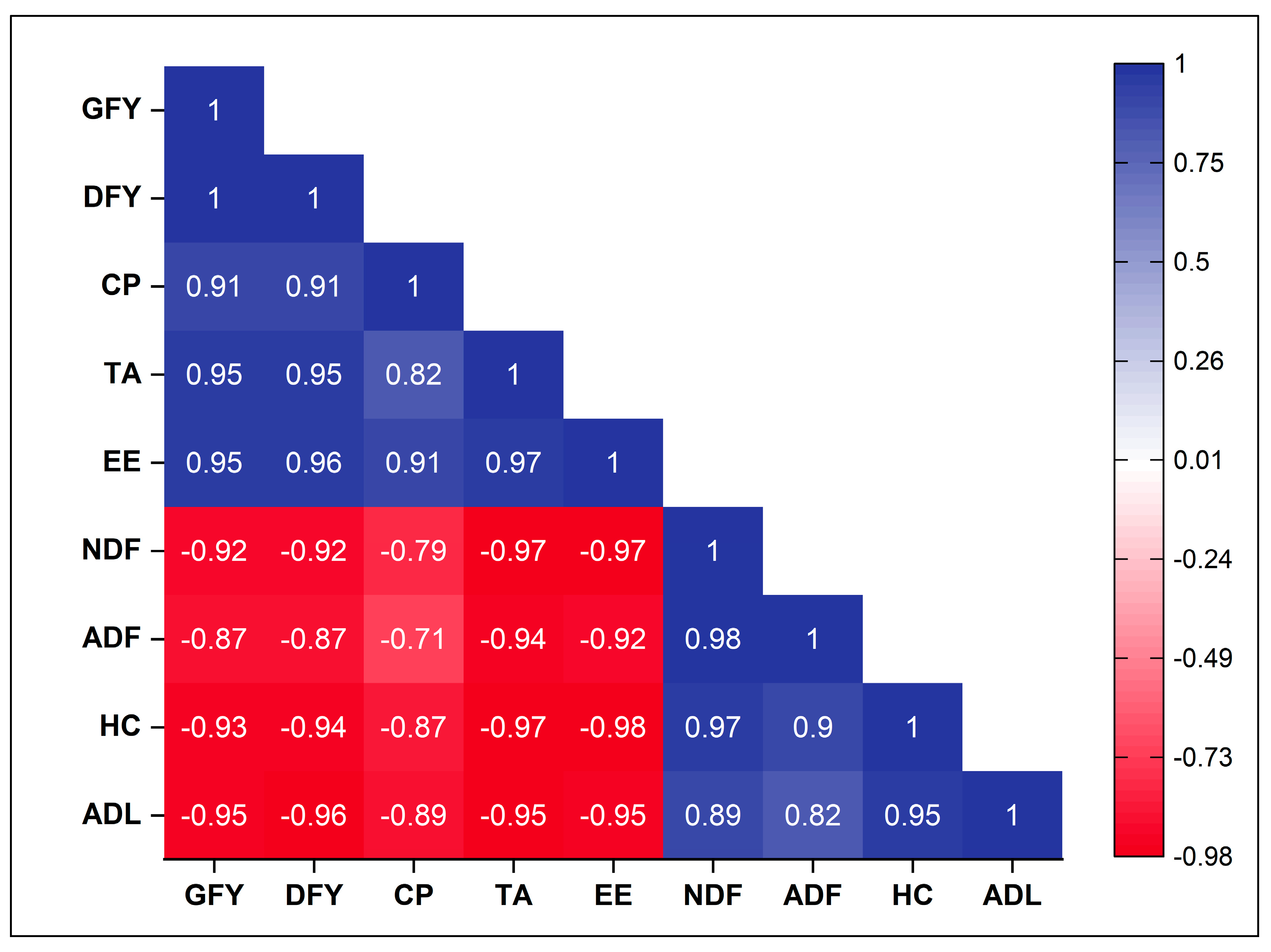 Agronomy 13 01889 g003 Agronomy 13 01889 g003