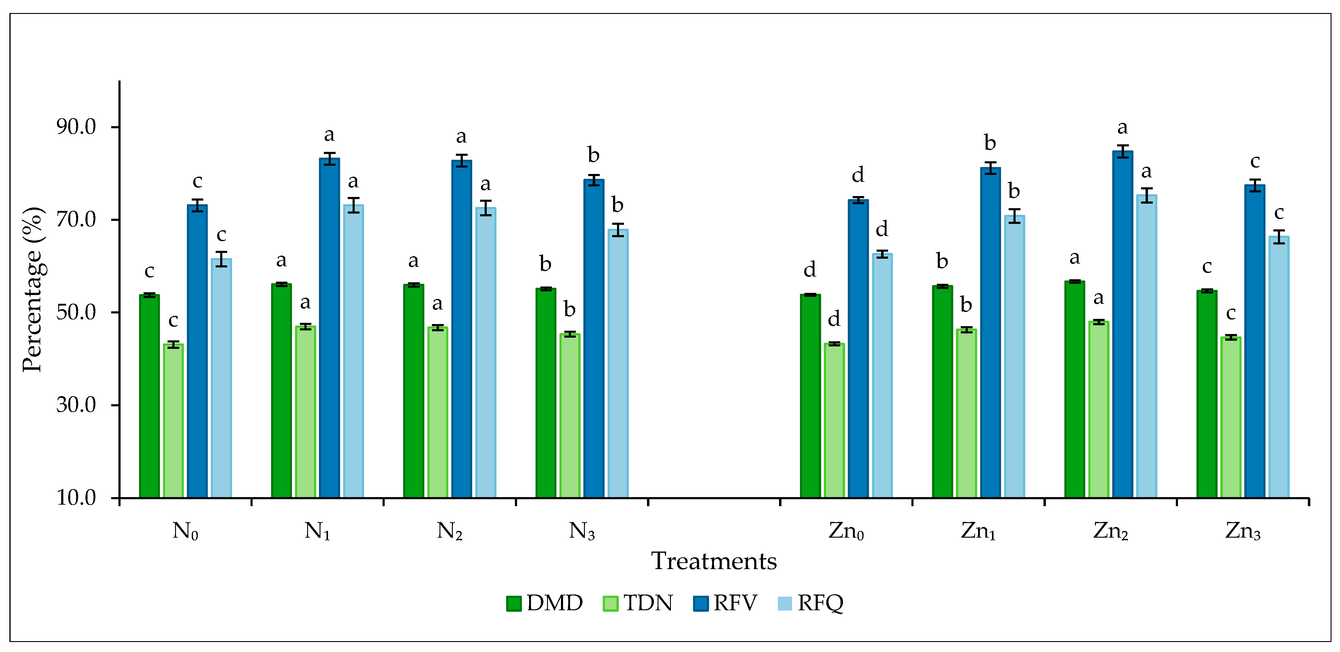 Agronomy 13 01889 g004 Agronomy 13 01889 g004
