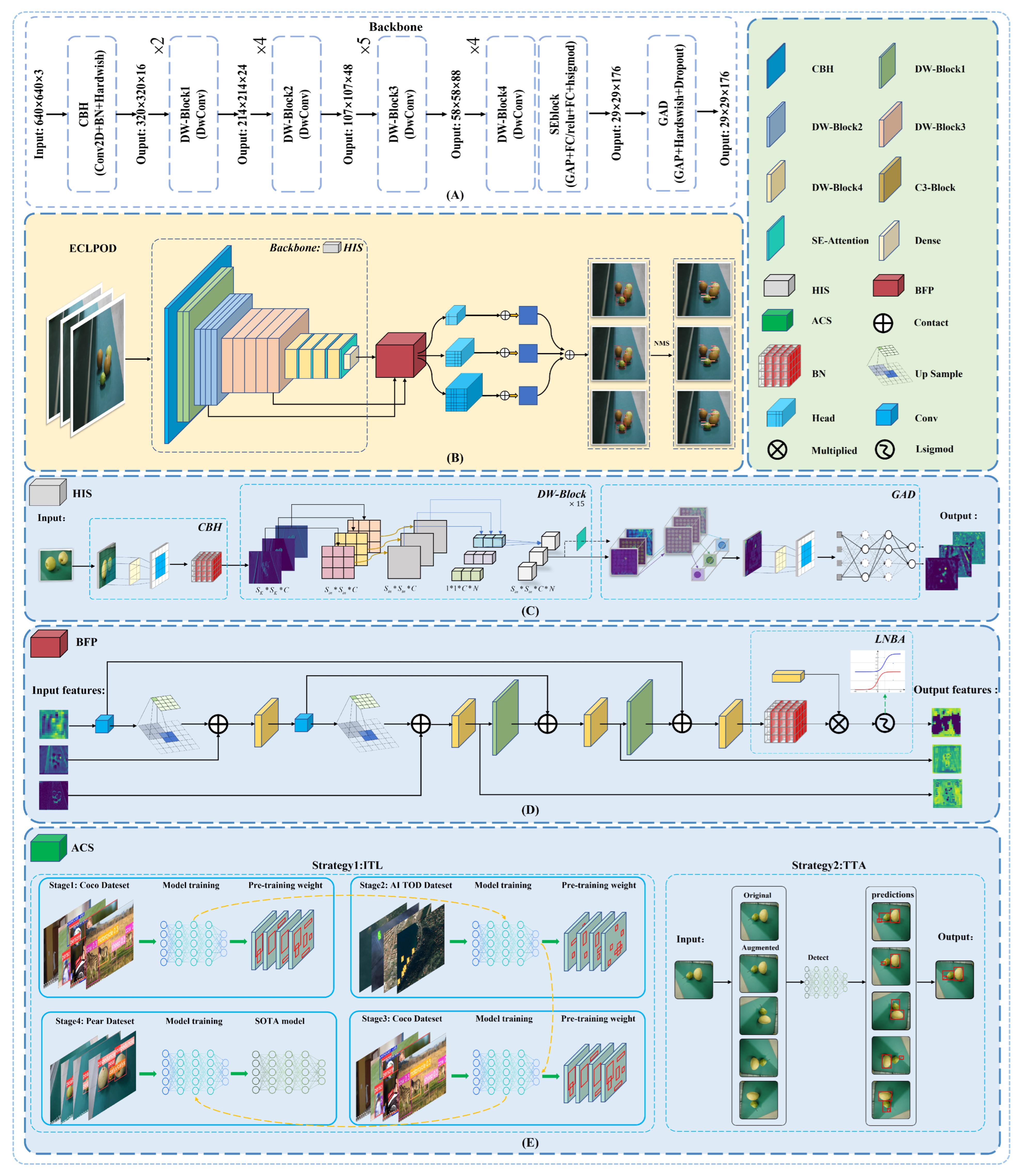 Agronomy 13 01891 g004