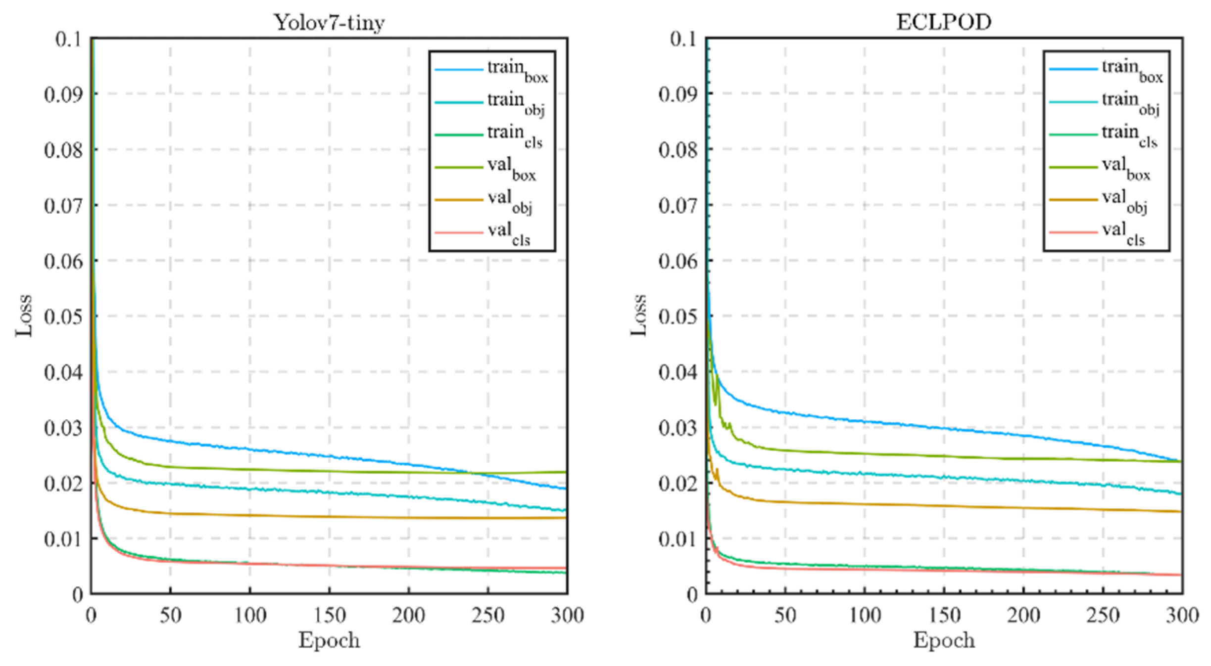 Agronomy 13 01891 g006