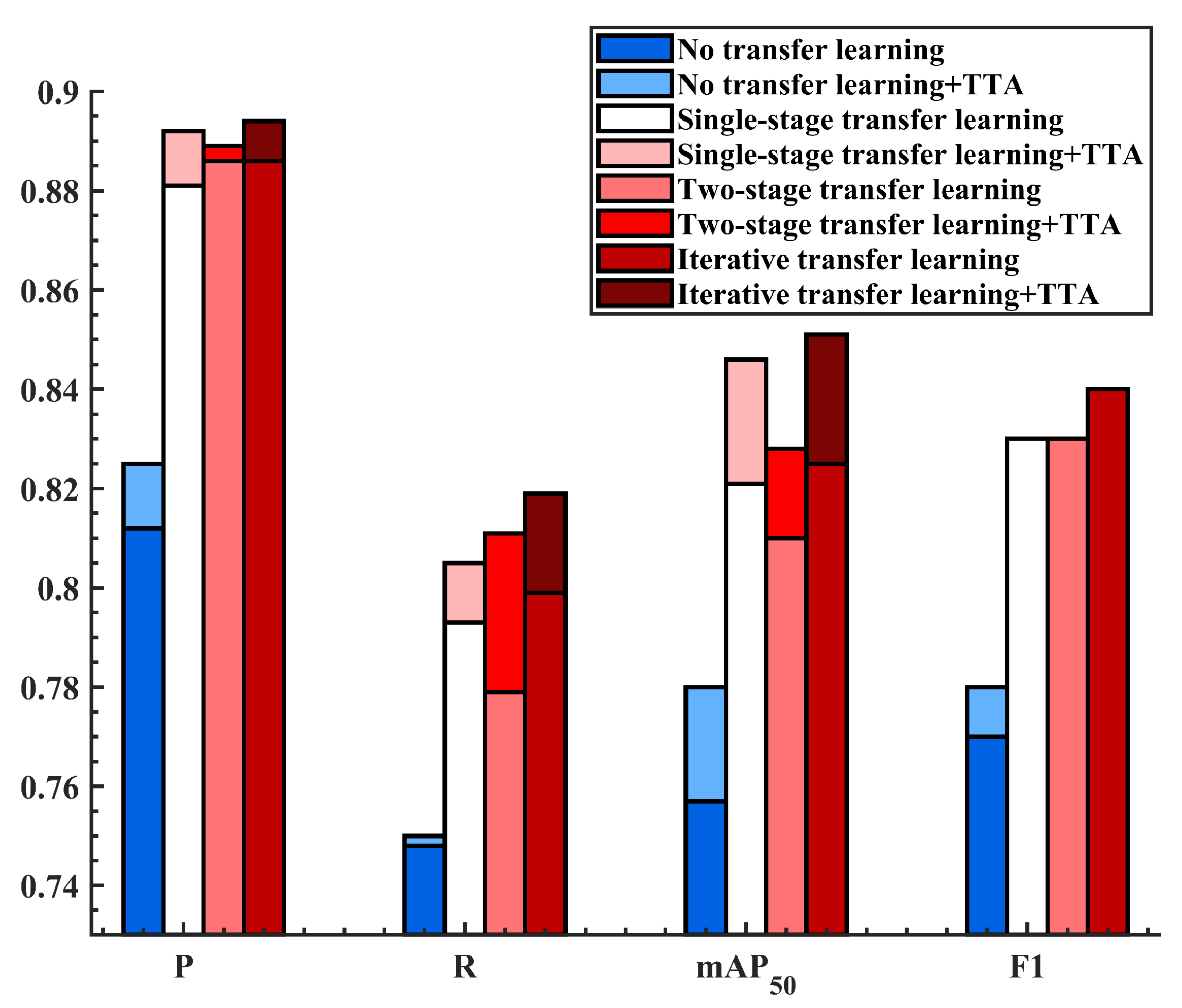 Agronomy 13 01891 g008