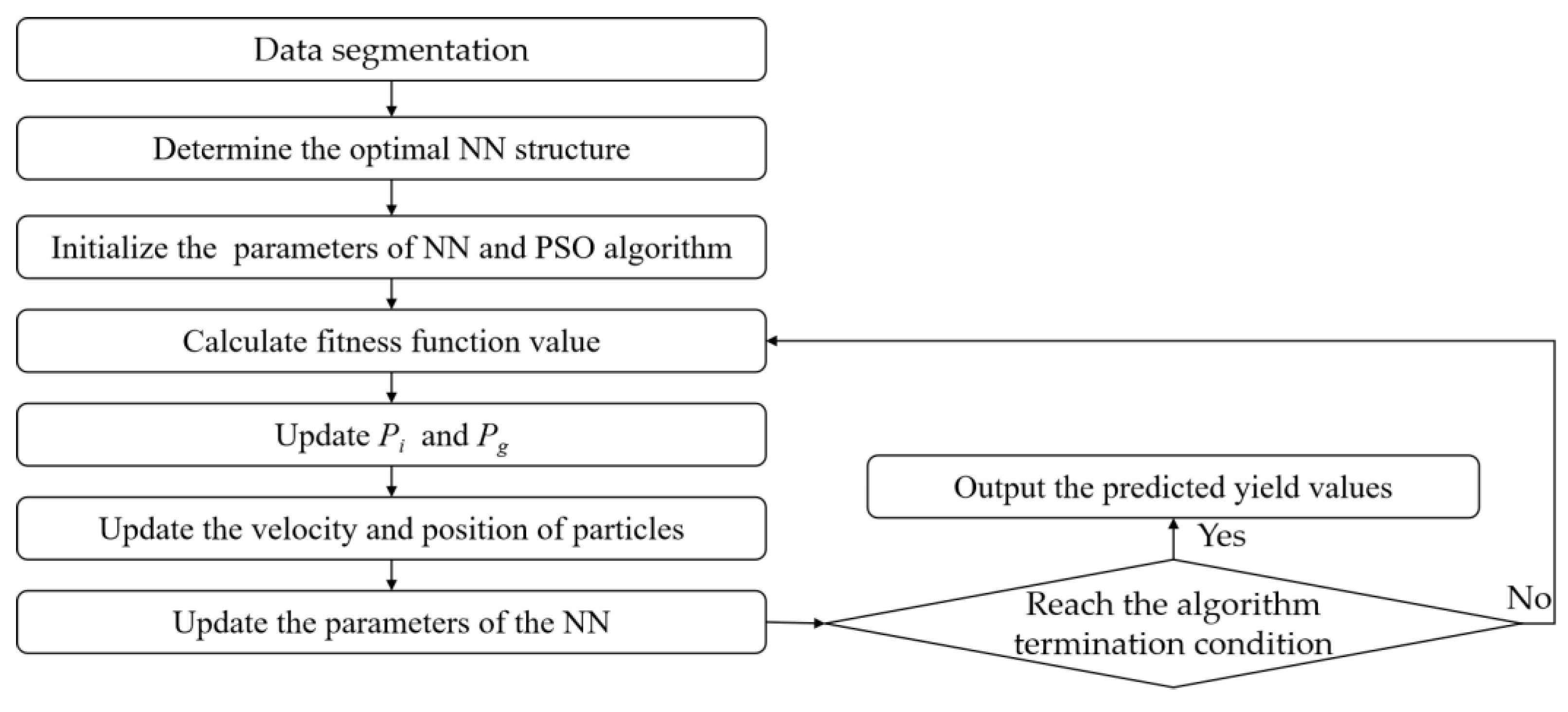 Agronomy 13 01892 g002
