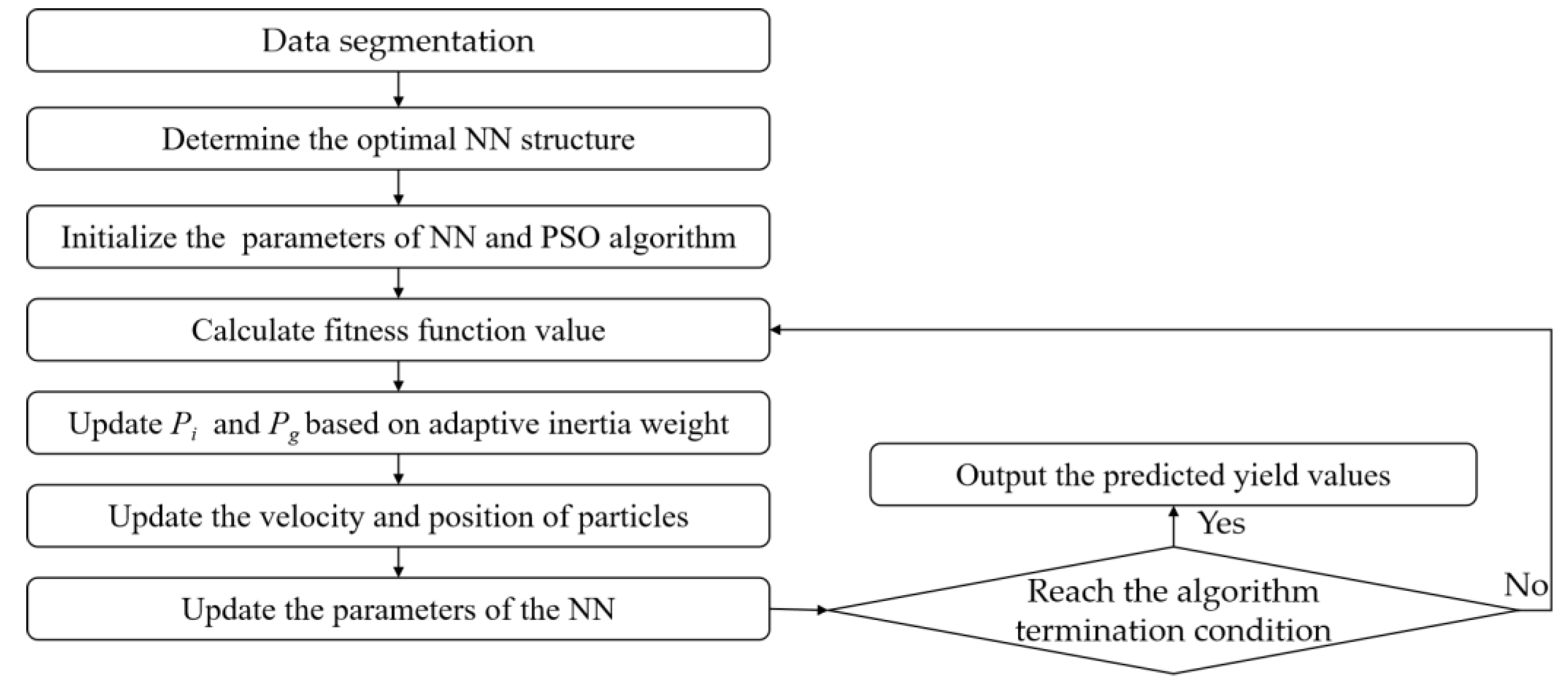 Agronomy 13 01892 g003