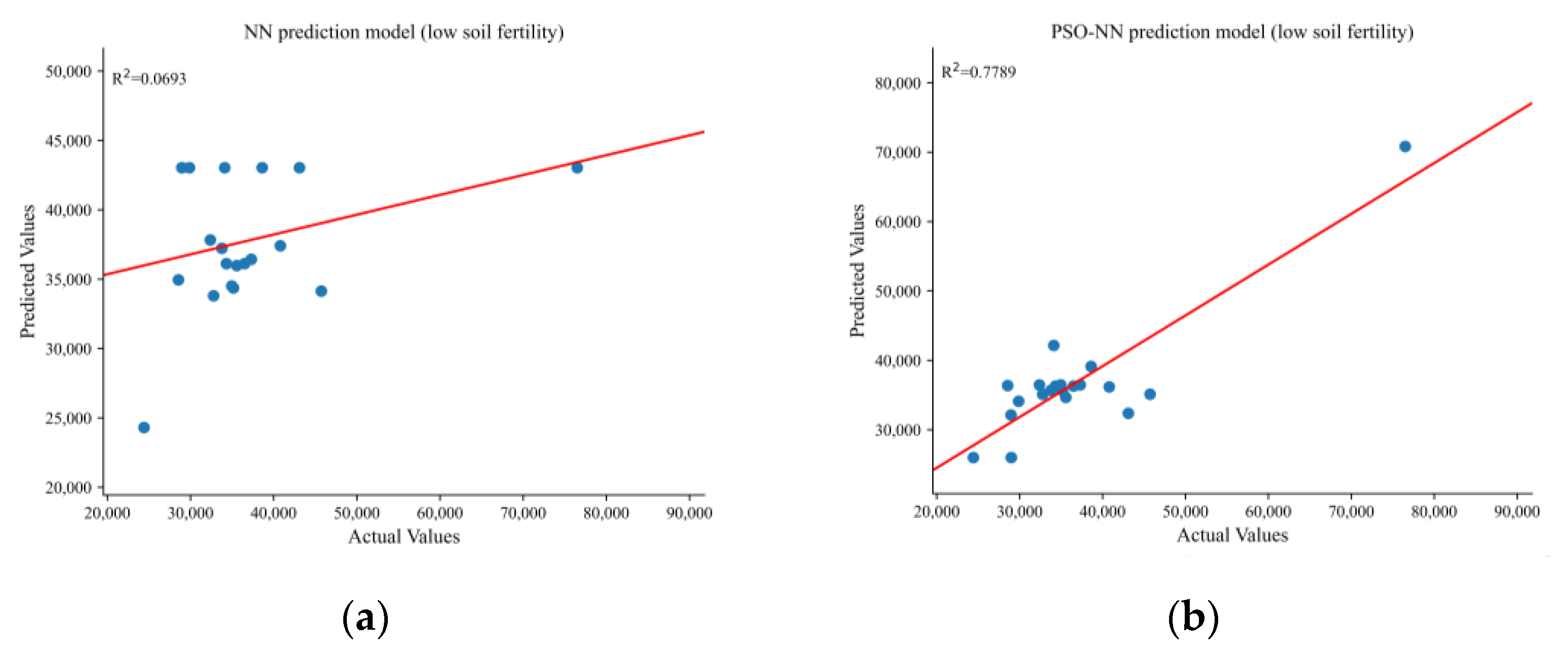 Agronomy 13 01892 g005a