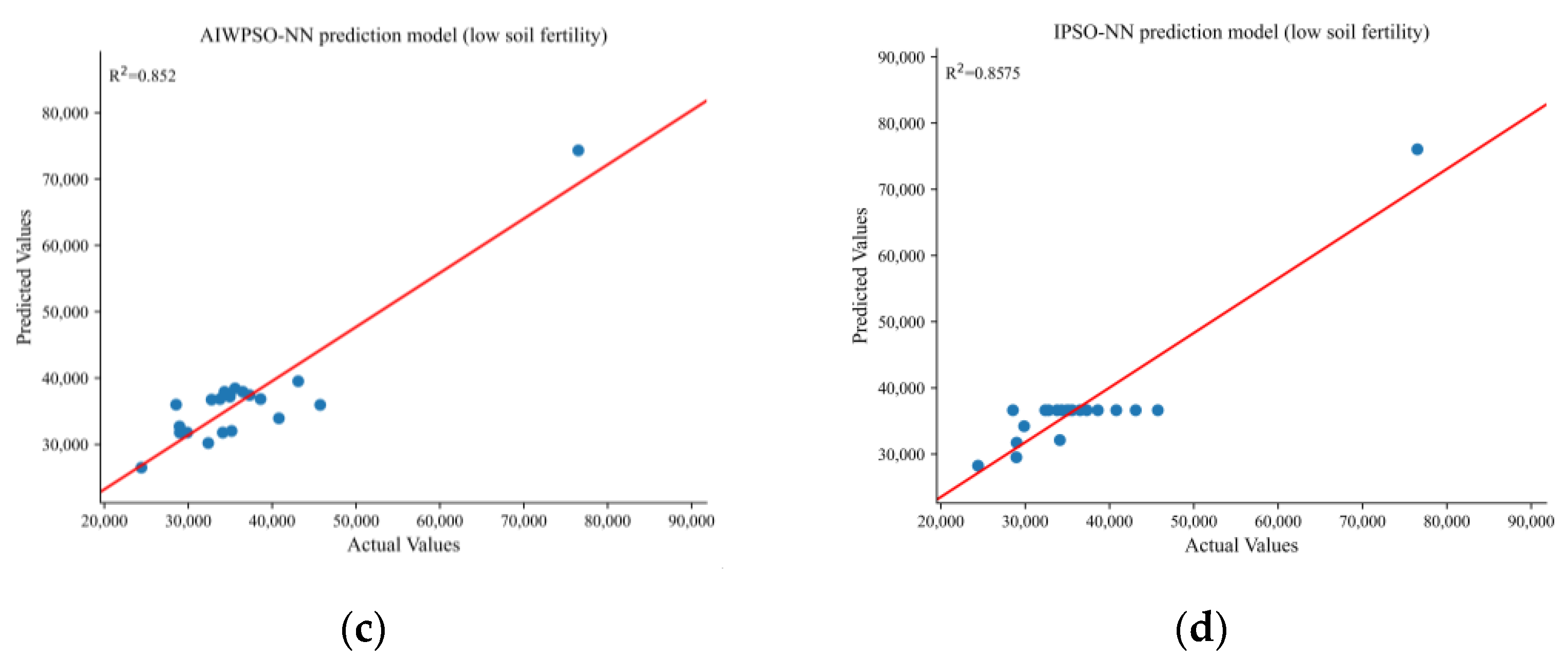 Agronomy 13 01892 g005b