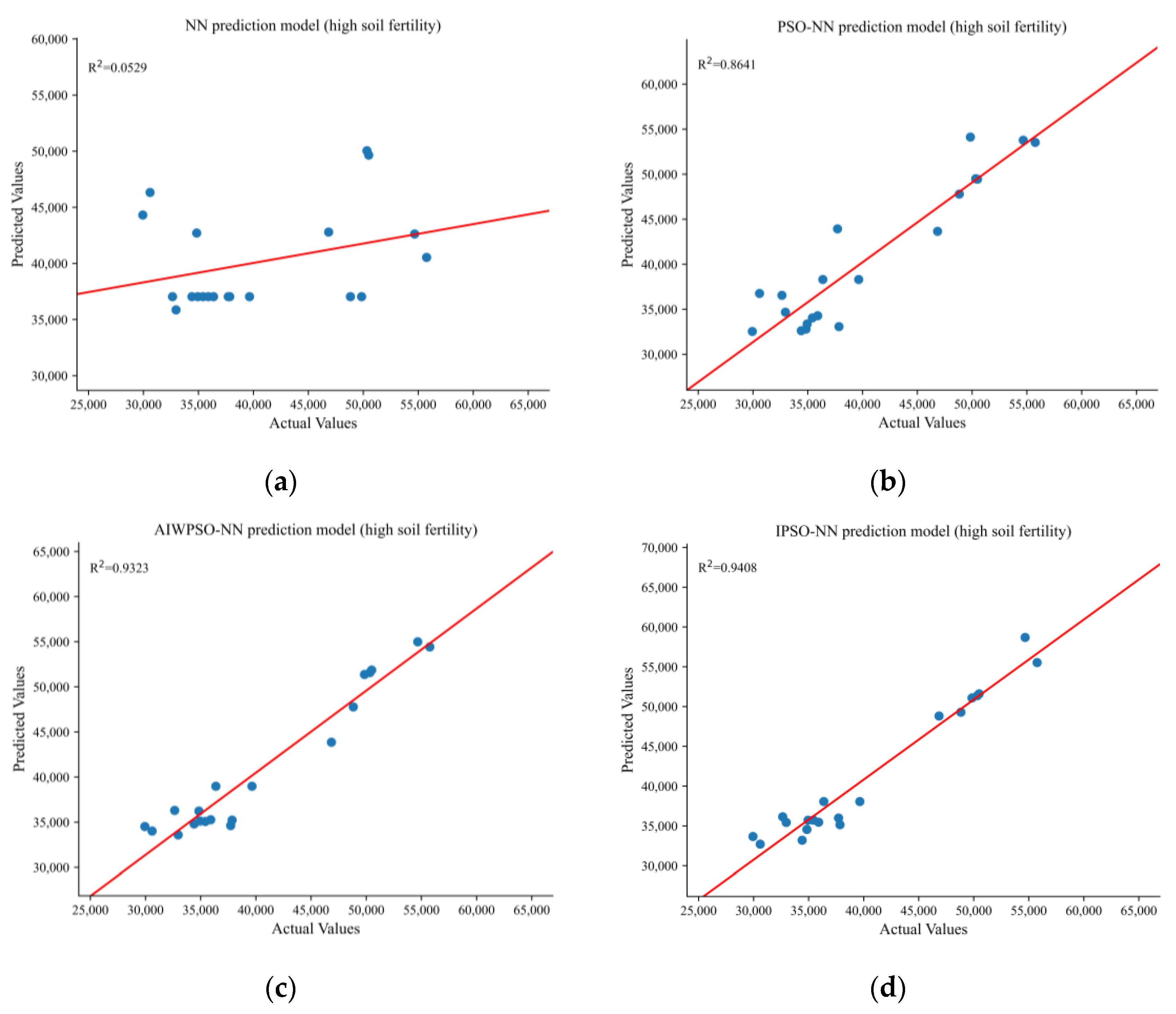Agronomy 13 01892 g007