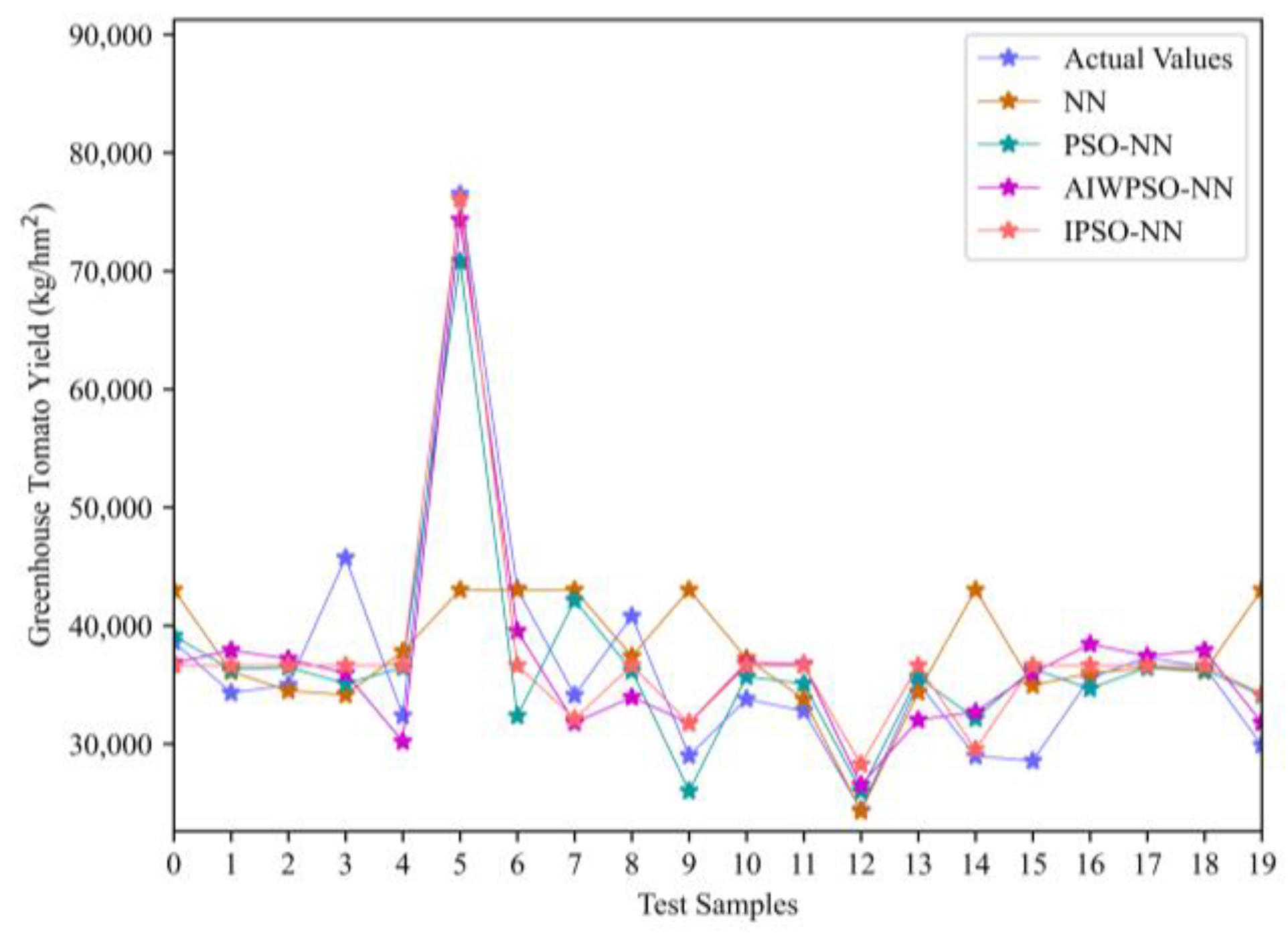 Agronomy 13 01892 g008