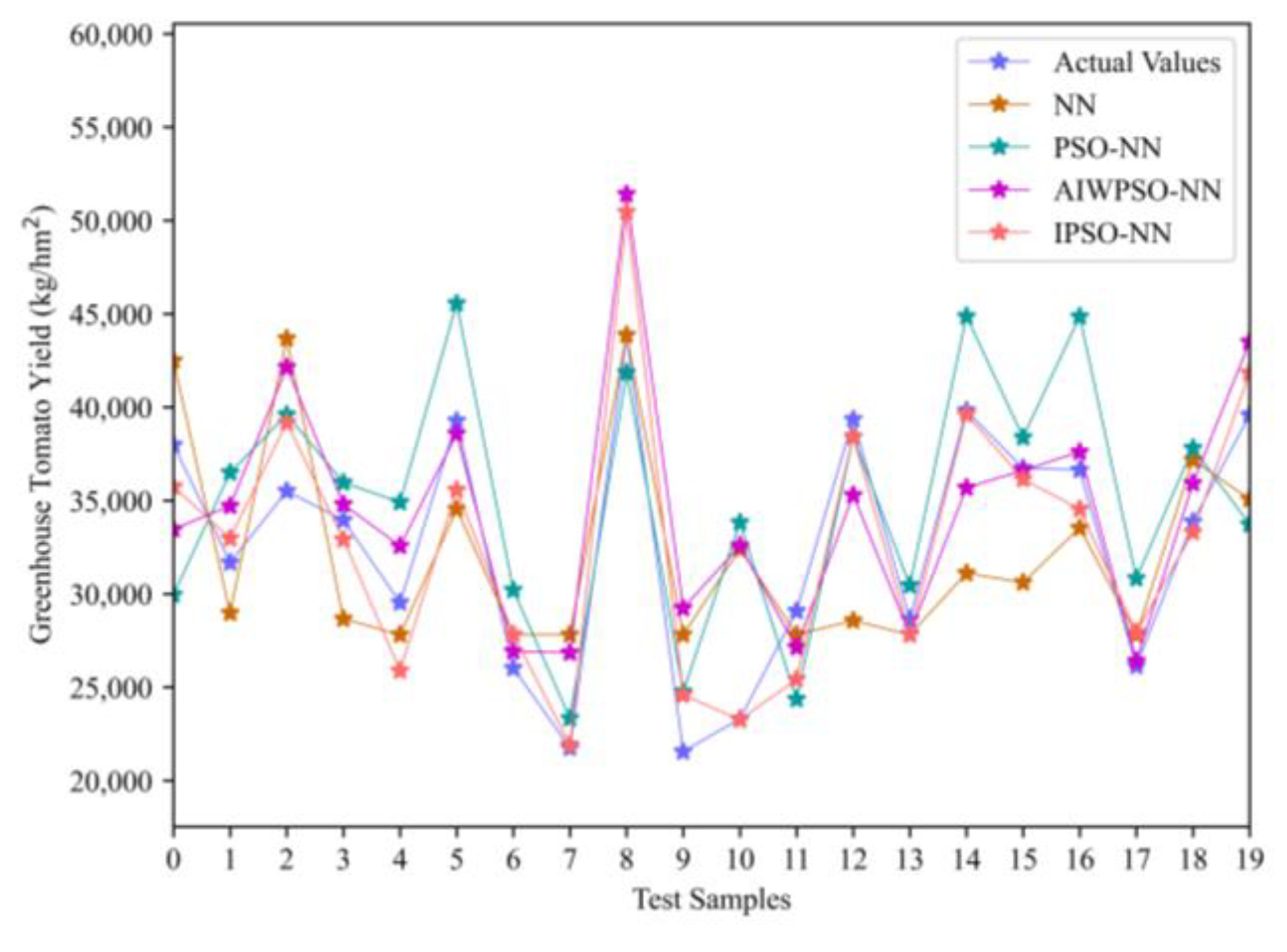 Agronomy 13 01892 g009