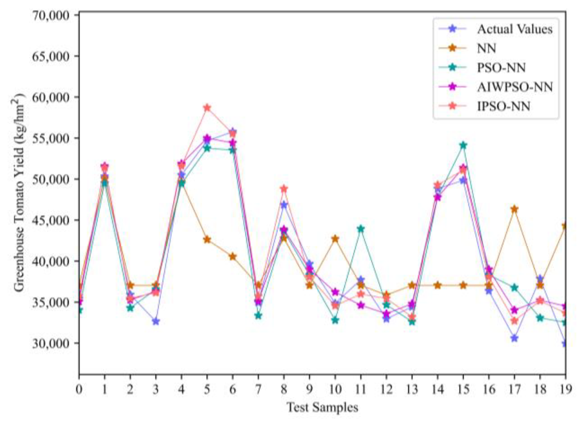Agronomy 13 01892 g010