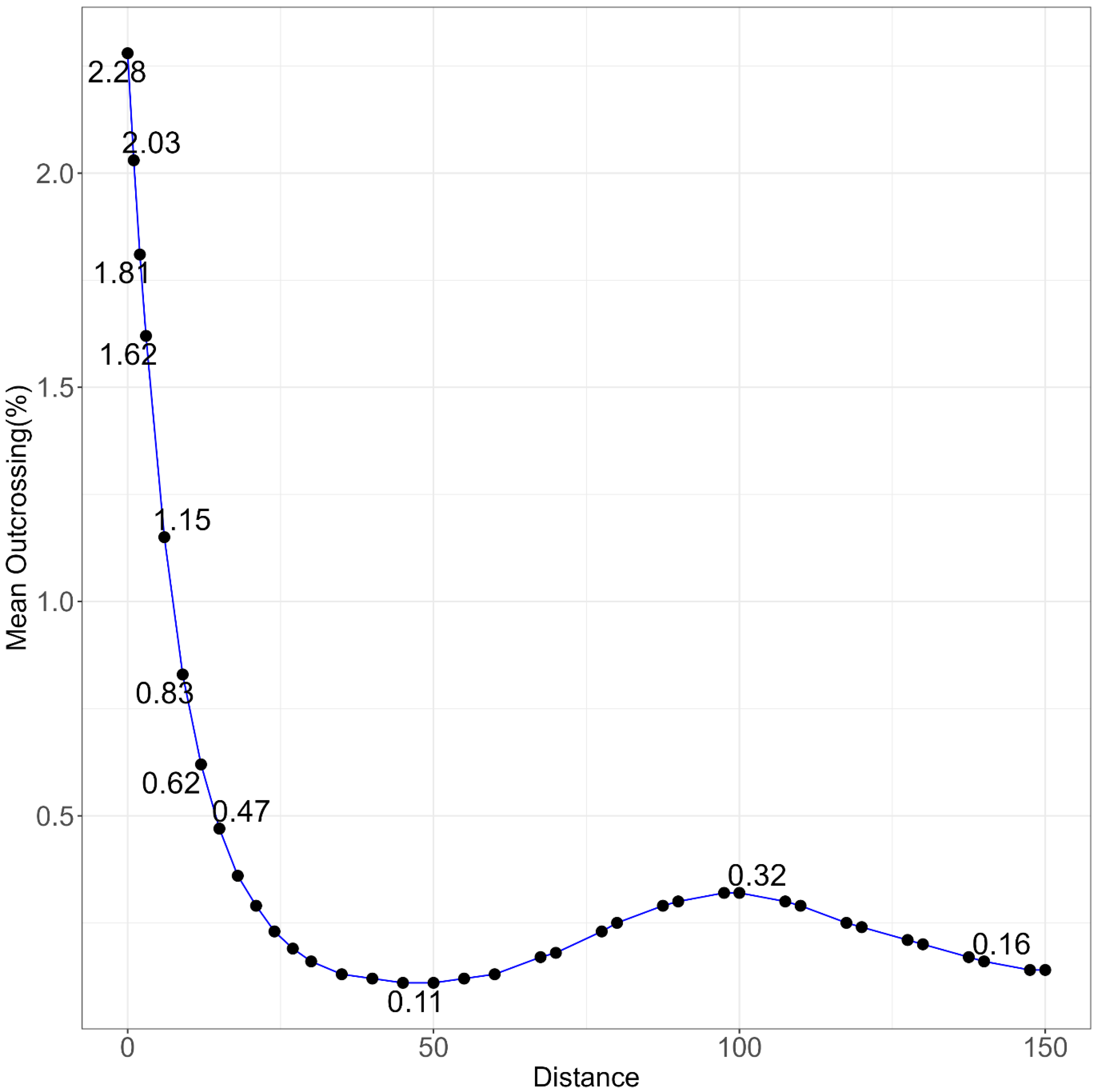 Agronomy 13 01893 g007 Agronomy 13 01893 g007