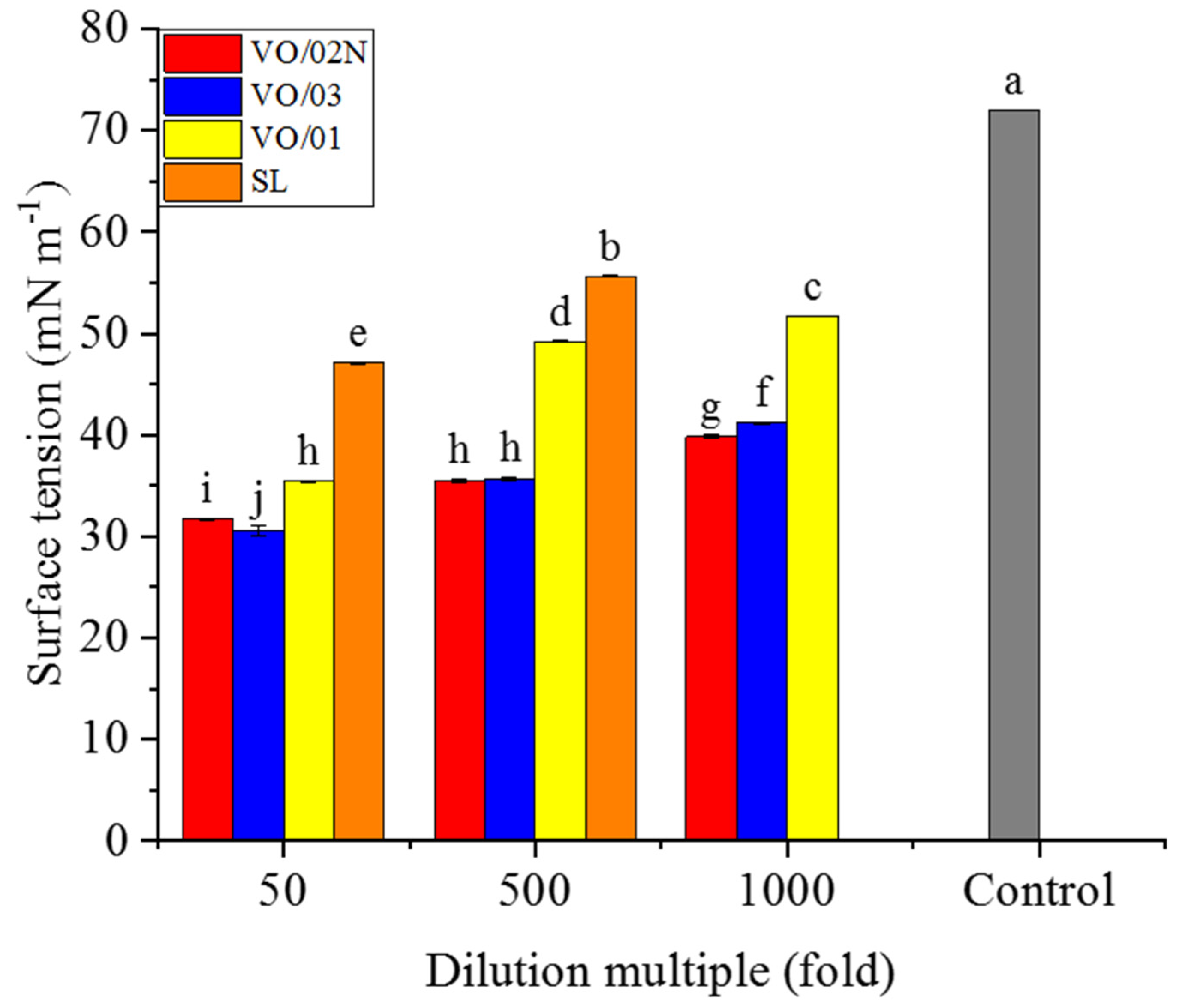 Agronomy 13 01895 g003 Agronomy 13 01895 g003