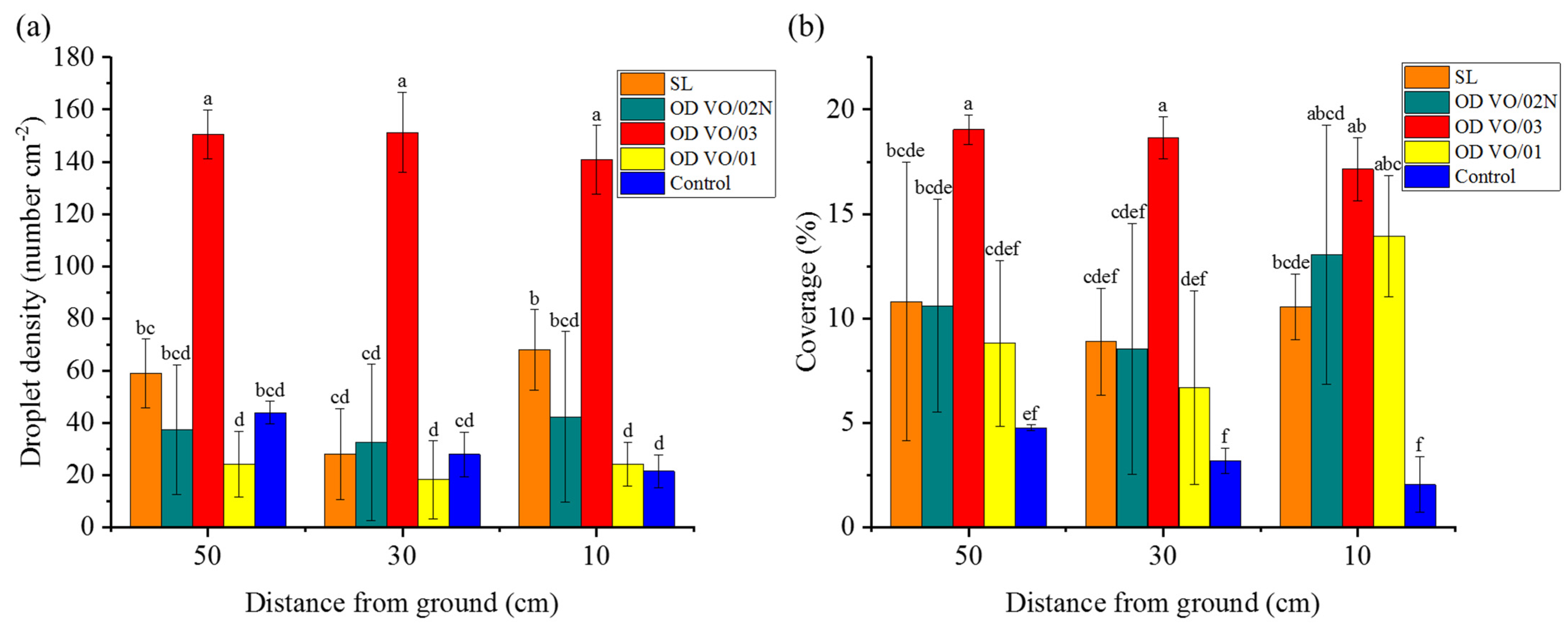 Agronomy 13 01895 g005 Agronomy 13 01895 g005