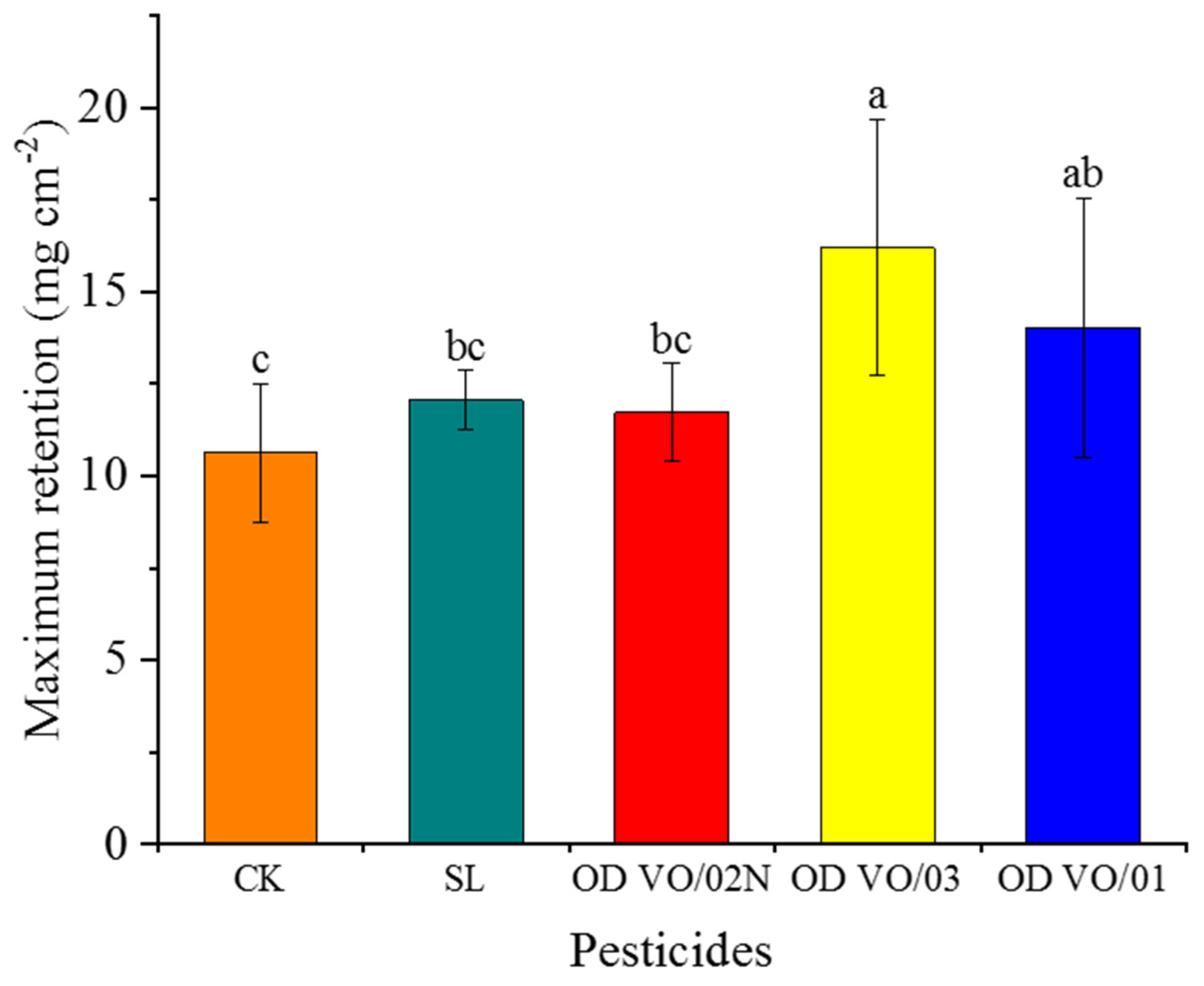 Agronomy 13 01895 g006 Agronomy 13 01895 g006