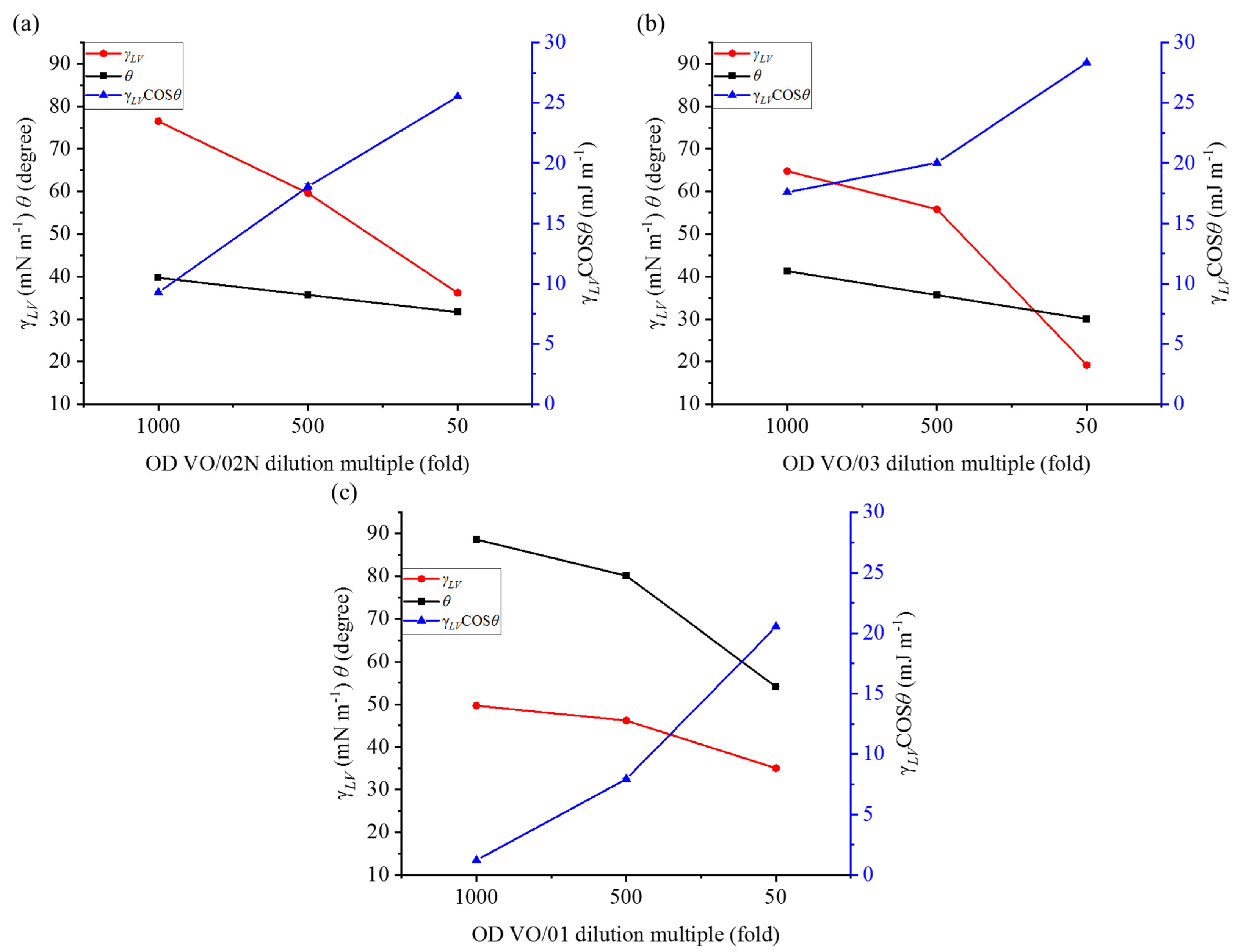Agronomy 13 01895 g008 Agronomy 13 01895 g008