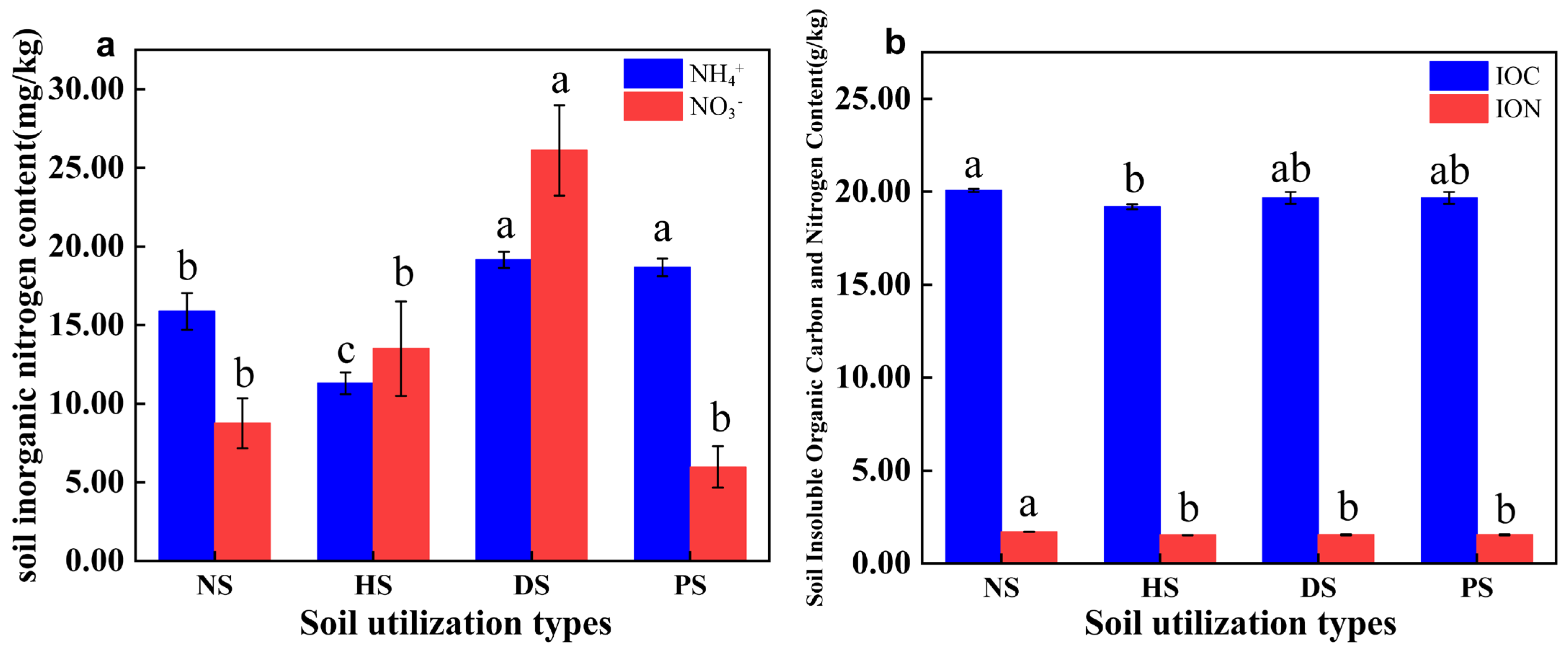 Agronomy 13 01897 g002 Agronomy 13 01897 g002