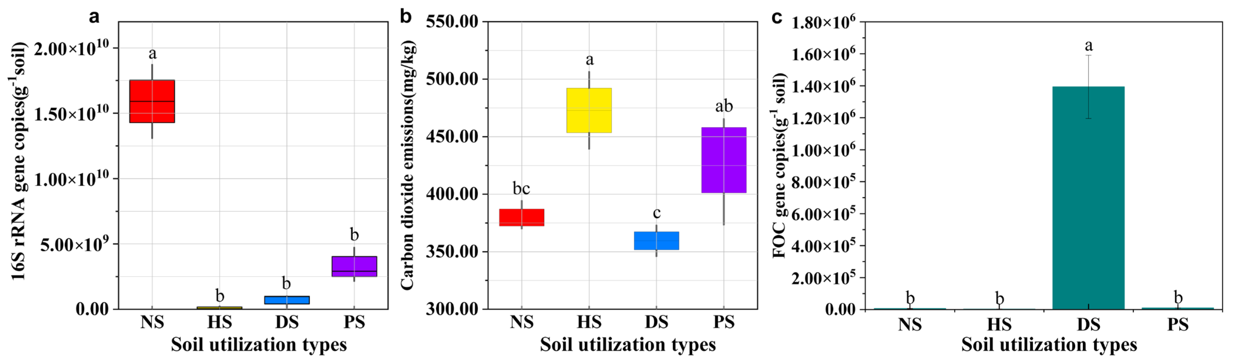 Agronomy 13 01897 g003 Agronomy 13 01897 g003