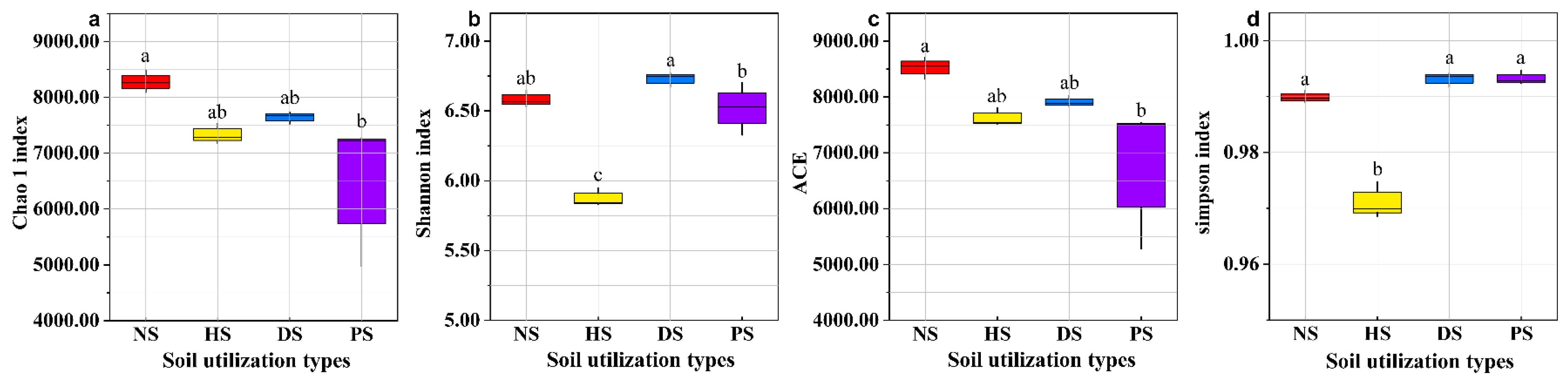 Agronomy 13 01897 g004 Agronomy 13 01897 g004