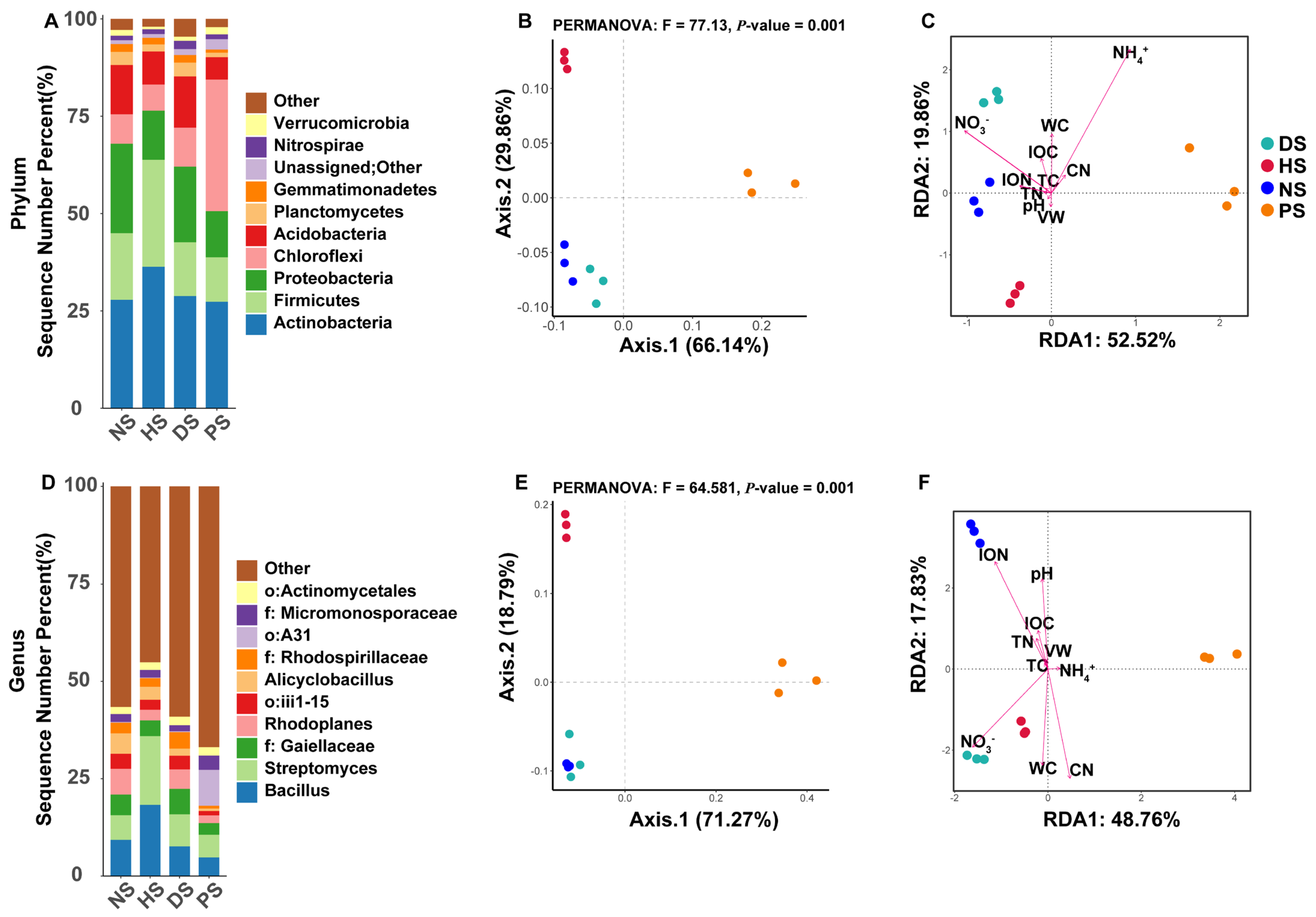 Agronomy 13 01897 g005 Agronomy 13 01897 g005