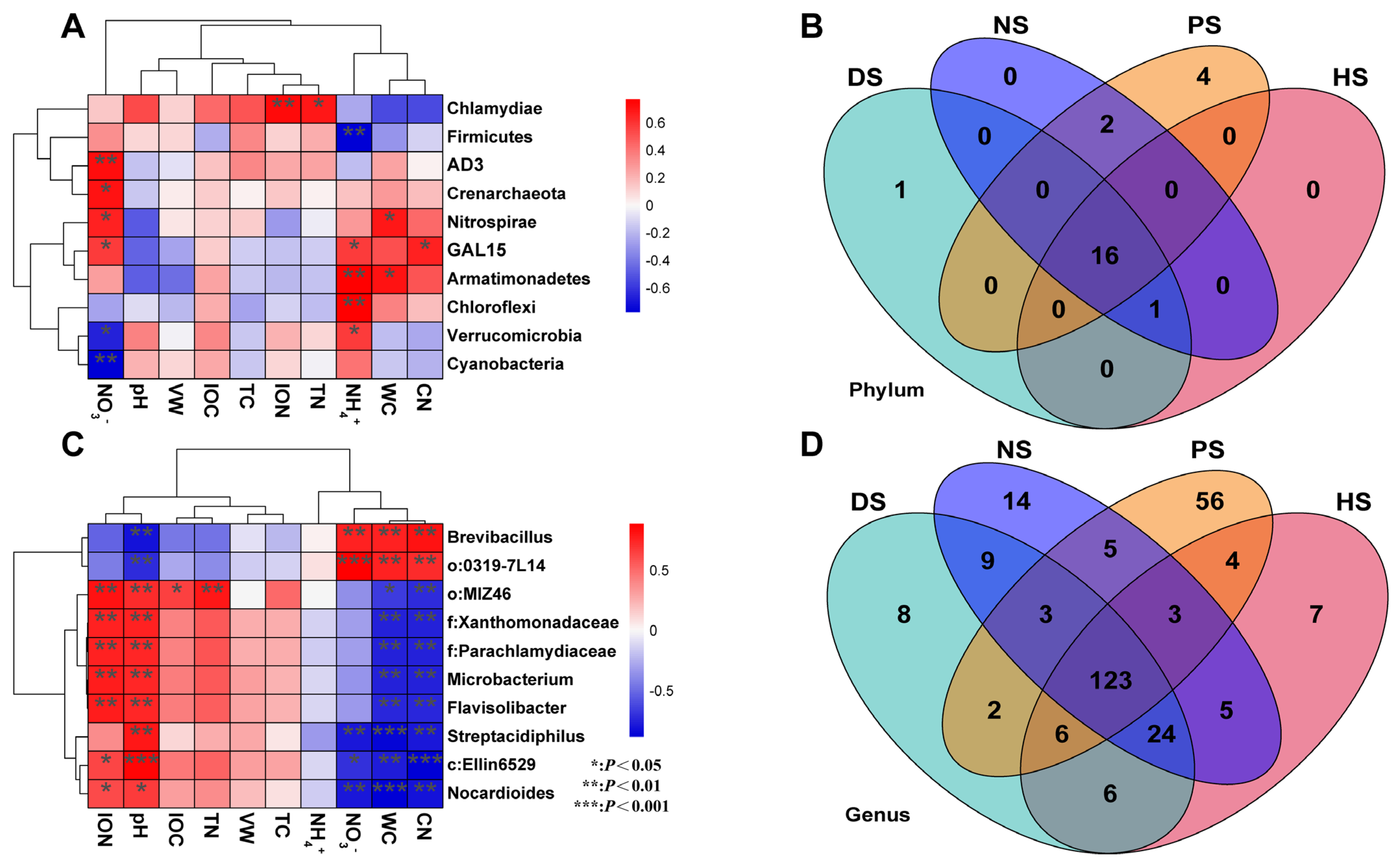 Agronomy 13 01897 g006 Agronomy 13 01897 g006