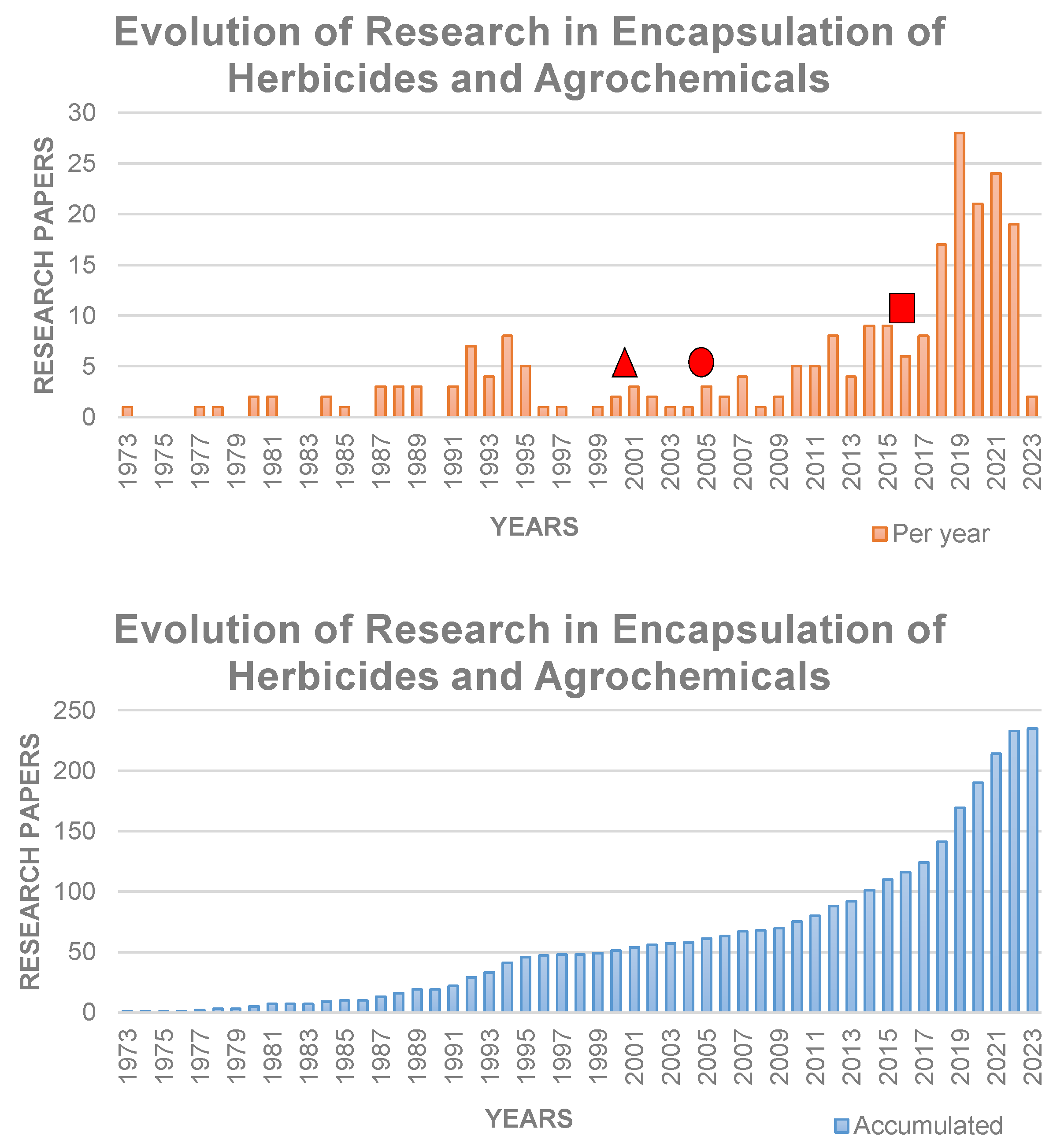 Agronomy 13 01898 g001 Agronomy 13 01898 g001