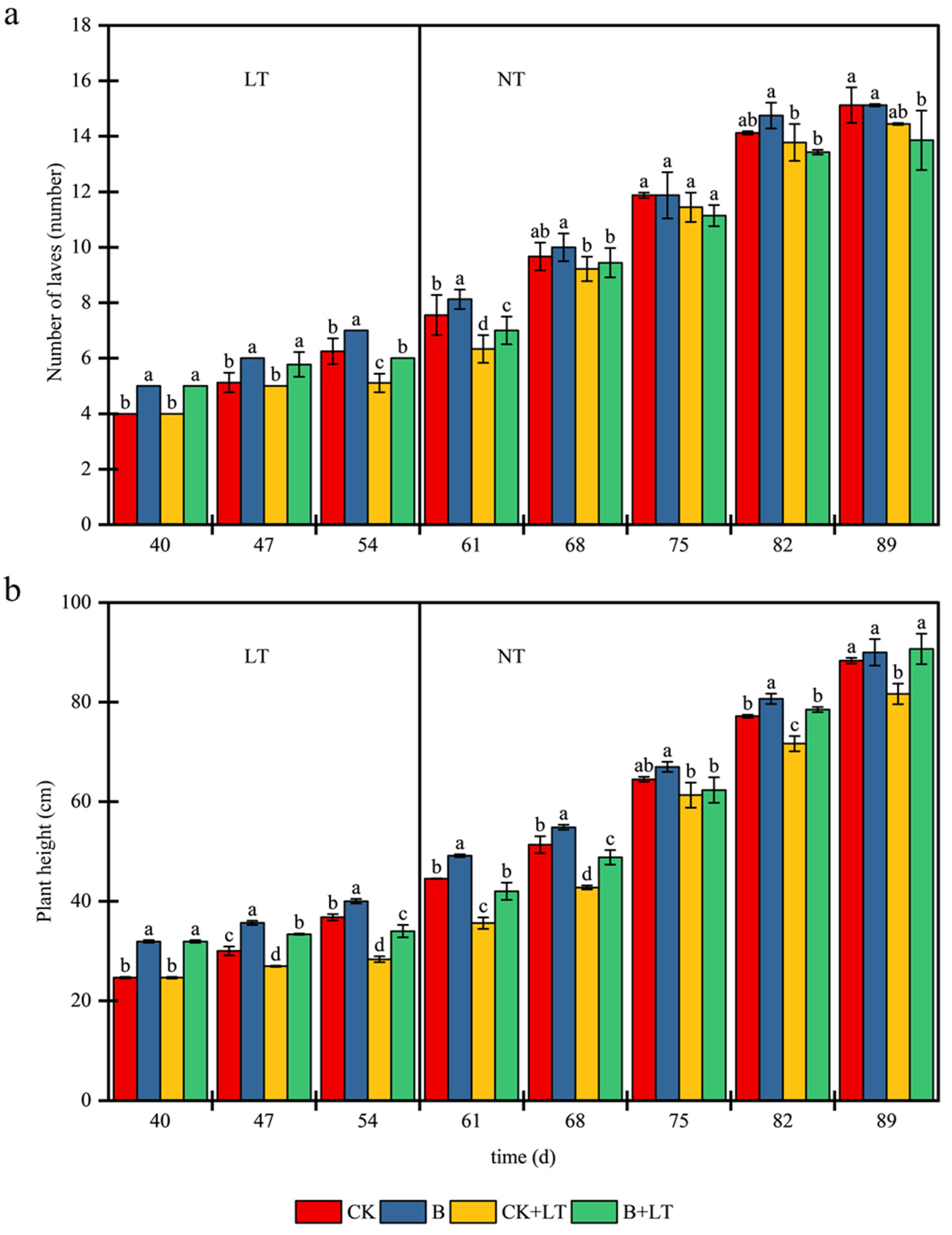 Agronomy 13 01902 g001 Agronomy 13 01902 g001