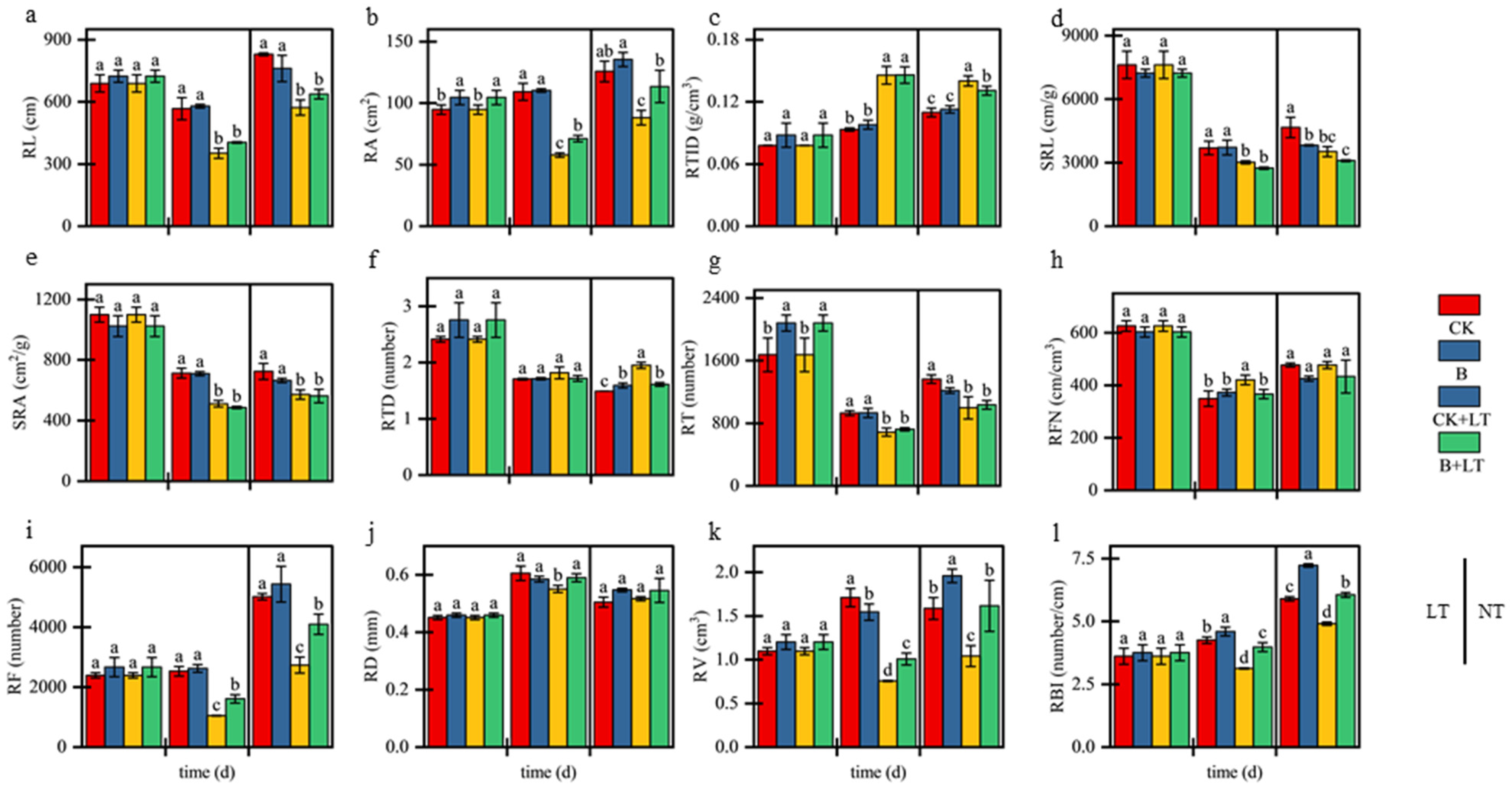 Agronomy 13 01902 g003 Agronomy 13 01902 g003