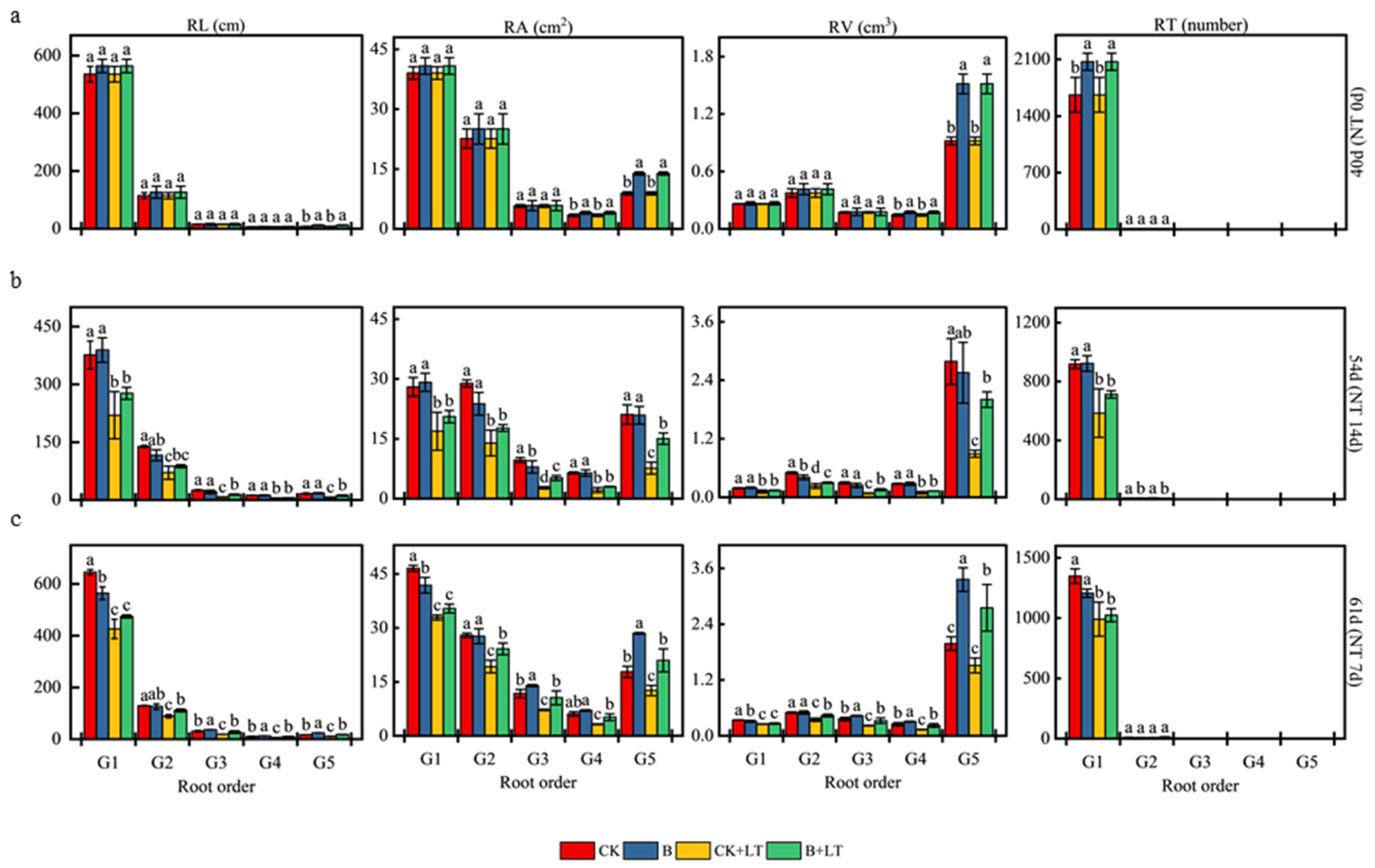Agronomy 13 01902 g004 Agronomy 13 01902 g004