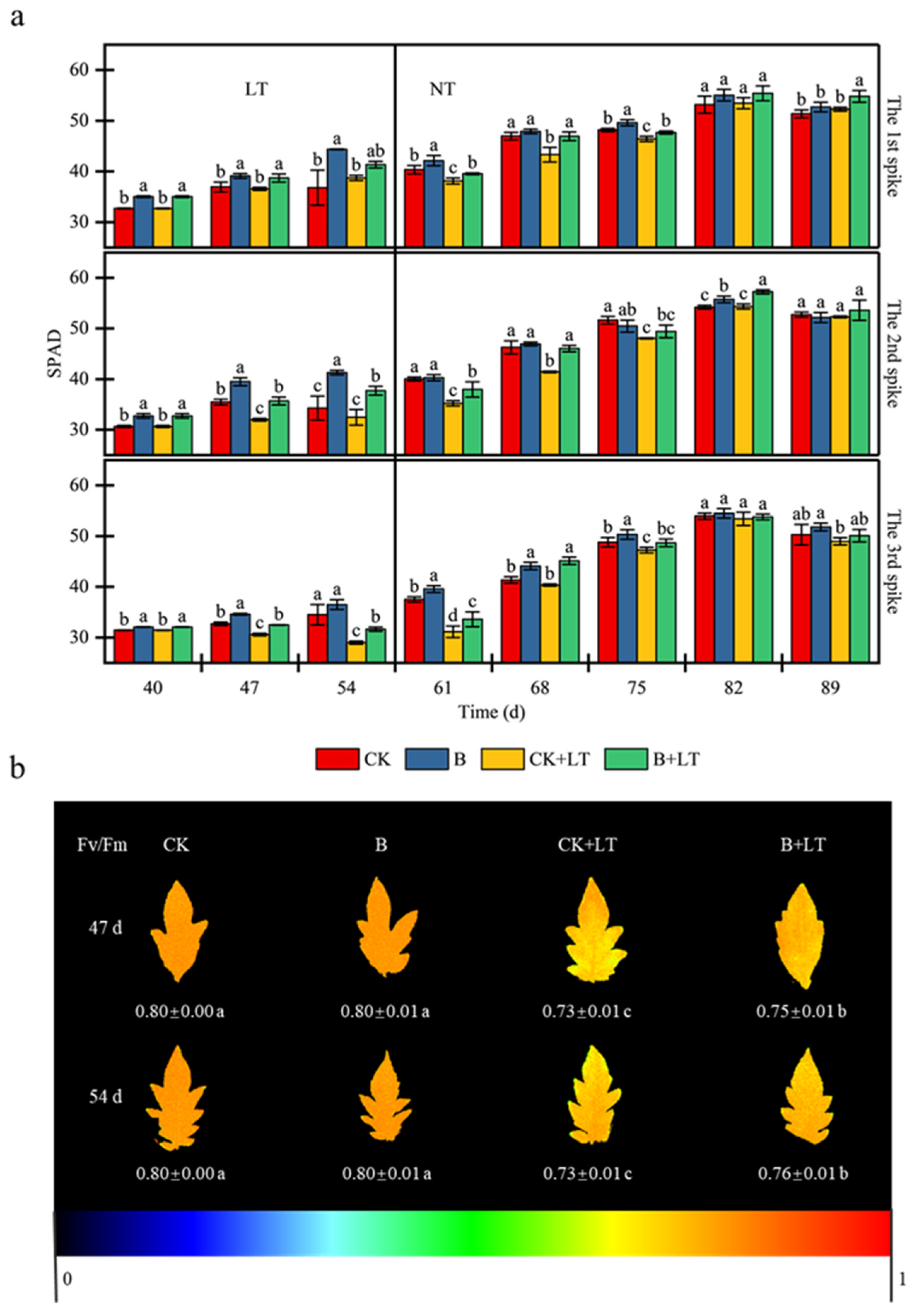 Agronomy 13 01902 g005 Agronomy 13 01902 g005