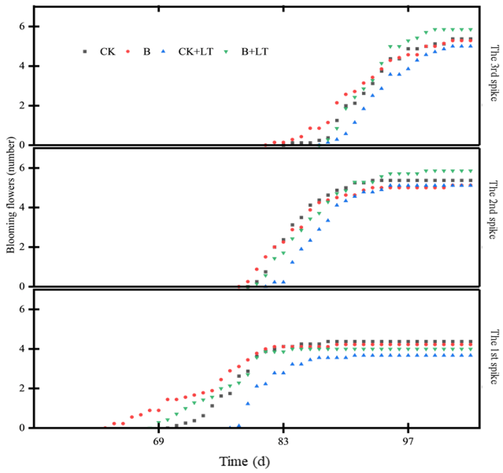 Agronomy 13 01902 g006 Agronomy 13 01902 g006