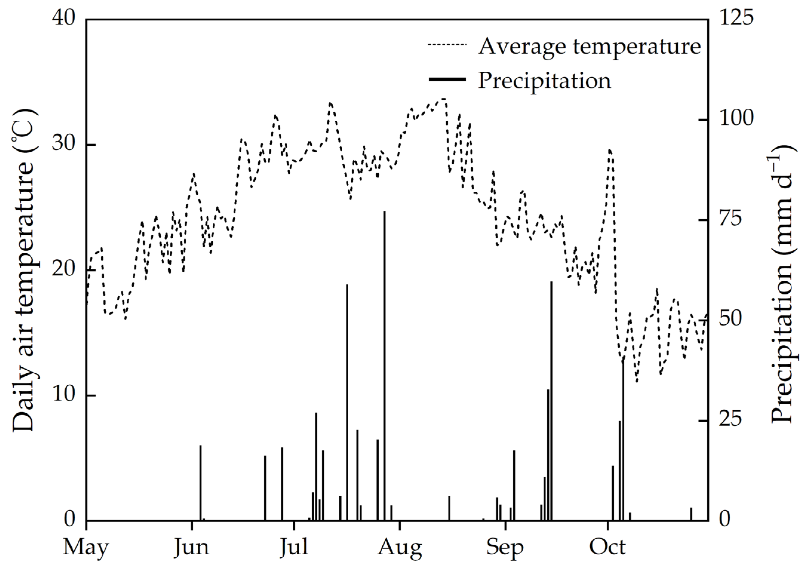 Agronomy 13 01903 g001 Agronomy 13 01903 g001